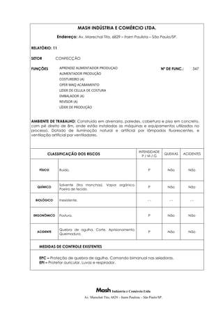 Indústria e Comércio Ltda
Av. Marechal Tito, 6829 – Itaim Paulista – São Paulo/SP.
MASH INDÚSTRIA E COMÉRCIO LTDA.
Endereço: Av. Marechal Tito, 6829 – Itaim Paulista – São Paulo/SP.
RELATÓRIO: 11
SETOR CONFECÇÃO
FUNÇÕES APRENDIZ ALIMENTADOR PRODUÇAO
ALIMENTADOR PRODUÇÃO
COSTUREIRO (A)
OPER MAQ ACABAMENTO
LIDER DE CELULA DE COSTURA
EMBALADOR (A)
REVISOR (A)
LÍDER DE PRODUÇÃO
Nº DE FUNC.: 347
AMBIENTE DE TRABALHO: Construído em alvenaria, paredes, cobertura e piso em concreto,
com pé direito de 8m, onde estão instaladas as máquinas e equipamentos utilizados no
processo. Dotado de iluminação natural e artificial por lâmpadas fluorescentes, e
ventilação artificial por ventiladores.
CLASSIFICAÇÃO DOS RISCOS
INTENSIDADE
P / M / G
QUEIXAS ACIDENTES
FÍSICO Ruído. P Não Não
QUÍMICO
Solvente (tira manchas). Vapor orgânico.
Poeira de tecido.
P Não Não
BIOLÓGICO Inexistente. - - - - - -
ERGONÔMICO Postura. P Não Não
ACIDENTE
Quebra de agulha. Corte. Aprisionamento.
Queimadura.
P Não Não
MEDIDAS DE CONTROLE EXISTENTES
EPC – Proteção de quebra de agulha. Comando bimanual nas seladoras.
EPI – Protetor auricular, Luvas e respirador.
 