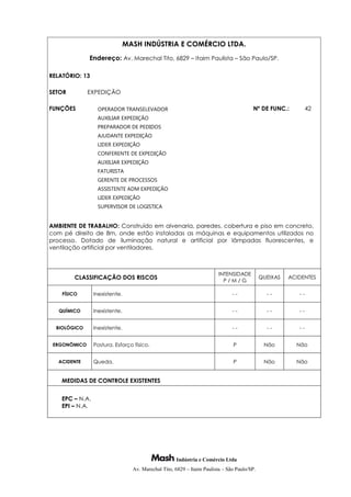 Indústria e Comércio Ltda
Av. Marechal Tito, 6829 – Itaim Paulista – São Paulo/SP.
MASH INDÚSTRIA E COMÉRCIO LTDA.
Endereço: Av. Marechal Tito, 6829 – Itaim Paulista – São Paulo/SP.
RELATÓRIO: 13
SETOR EXPEDIÇÃO
FUNÇÕES OPERADOR TRANSELEVADOR
AUXILIAR EXPEDIÇÃO
PREPARADOR DE PEDIDOS
AJUDANTE EXPEDIÇÃO
LIDER EXPEDIÇÃO
CONFERENTE DE EXPEDIÇÃO
AUXILIAR EXPEDIÇÃO
FATURISTA
GERENTE DE PROCESSOS
ASSISTENTE ADM EXPEDIÇÃO
LIDER EXPEDIÇÃO
SUPERVISOR DE LOGISTICA
Nº DE FUNC.: 42
AMBIENTE DE TRABALHO: Construído em alvenaria, paredes, cobertura e piso em concreto,
com pé direito de 8m, onde estão instaladas as máquinas e equipamentos utilizados no
processo. Dotado de iluminação natural e artificial por lâmpadas fluorescentes, e
ventilação artificial por ventiladores.
CLASSIFICAÇÃO DOS RISCOS
INTENSIDADE
P / M / G
QUEIXAS ACIDENTES
FÍSICO Inexistente. - - - - - -
QUÍMICO Inexistente. - - - - - -
BIOLÓGICO Inexistente. - - - - - -
ERGONÔMICO Postura. Esforço físico. P Não Não
ACIDENTE Queda. P Não Não
MEDIDAS DE CONTROLE EXISTENTES
EPC – N.A.
EPI – N.A.
 