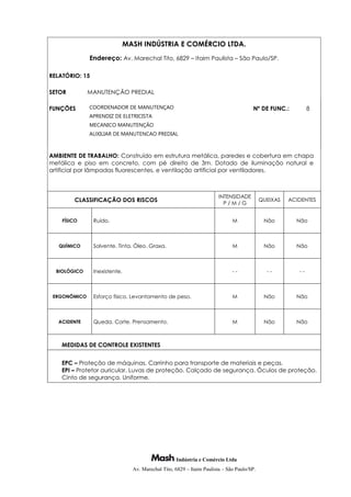 Indústria e Comércio Ltda
Av. Marechal Tito, 6829 – Itaim Paulista – São Paulo/SP.
MASH INDÚSTRIA E COMÉRCIO LTDA.
Endereço: Av. Marechal Tito, 6829 – Itaim Paulista – São Paulo/SP.
RELATÓRIO: 15
SETOR MANUTENÇÃO PREDIAL
FUNÇÕES COORDENADOR DE MANUTENÇAO
APRENDIZ DE ELETRICISTA
MECANICO MANUTENÇÃO
AUXILIAR DE MANUTENCAO PREDIAL
Nº DE FUNC.: 8
AMBIENTE DE TRABALHO: Construído em estrutura metálica, paredes e cobertura em chapa
metálica e piso em concreto, com pé direito de 3m. Dotado de iluminação natural e
artificial por lâmpadas fluorescentes, e ventilação artificial por ventiladores.
CLASSIFICAÇÃO DOS RISCOS
INTENSIDADE
P / M / G
QUEIXAS ACIDENTES
FÍSICO Ruído. M Não Não
QUÍMICO Solvente. Tinta. Óleo. Graxa. M Não Não
BIOLÓGICO Inexistente. - - - - - -
ERGONÔMICO Esforço físico. Levantamento de peso. M Não Não
ACIDENTE Queda. Corte. Prensamento. M Não Não
MEDIDAS DE CONTROLE EXISTENTES
EPC – Proteção de máquinas. Carrinho para transporte de materiais e peças.
EPI – Protetor auricular. Luvas de proteção. Calçado de segurança. Óculos de proteção.
Cinto de segurança. Uniforme.
 