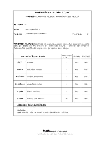 Indústria e Comércio Ltda
Av. Marechal Tito, 6829 – Itaim Paulista – São Paulo/SP.
MASH INDÚSTRIA E COMÉRCIO LTDA.
Endereço: Av. Marechal Tito, 6829 – Itaim Paulista – São Paulo/SP.
RELATÓRIO: 16
SETOR LIMPEZA/RESÍDUOS
FUNÇÕES AUXILIAR SERV GERAIS LIMPEZA Nº DE FUNC.: 8
AMBIENTE DE TRABALHO: Construído em alvenaria, paredes e cobertura e piso em concreto,
com pé direito de 4m. Dotado de iluminação natural e artificial por lâmpadas
fluorescentes, e ventilação natural. Área de resíduos a céu aberto.
CLASSIFICAÇÃO DOS RISCOS
INTENSIDADE
P / M / G
QUEIXAS ACIDENTES
FÍSICO Umidade. P Não Não
QUÍMICO Produtos de limpeza. P Não Não
BIOLÓGICO Bactérias. Protozoários. P Não Não
ERGONÔMICO Esforço físico. Postura. P Não Não
ACIDENTE Queda. (Limpeza) P Não Não
ACIDENTE Queda. Corte. (Resíduo) M Não Não
MEDIDAS DE CONTROLE EXISTENTES
EPC – N.A.
EPI – Avental. Luvas de proteção. Bota de borracha. Uniforme.
 
