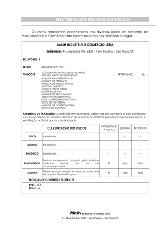 Indústria e Comércio Ltda
Av. Marechal Tito, 6829 – Itaim Paulista – São Paulo/SP.
RELATÓRIOS DOS RISCOS ENCONTRADOS
Os riscos ambientais encontrados nos diversos locais de trabalho da
Mash Indústria e Comércio Ltda foram descritos nos relatórios a seguir:
MASH INDÚSTRIA E COMÉRCIO LTDA.
Endereço: Av. Marechal Tito, 6829 – Itaim Paulista – São Paulo/SP.
RELATÓRIO: 1
SETOR ADMINISTRATIVO
FUNÇÕES
COORDENADORA RECURSOS HUMANOS
APRENDIZ ARCO ADMINISTRATIVO
ANALISTA ADMINISTRATIVO JR
ANALISTA DE PESSOAL PL
ANALISTA DE PESSOAL SENIOR
ASSISTENTE JURIDICO
ANALISTA FISCAL PLENO
COMPRADORA JR
ANALISTA DE REC HUMANOS
ASSISTENTE ADMINISTRATIVA
LIDER SEG TRABALHO/AUDITORIA
CHEFE DEPTO PESSOAL
ANALISTA DE CONTROLADORIA
GERENTE DE COMPRAS
Nº DE FUNC.: 16
AMBIENTE DE TRABALHO: Construído em alvenaria, cobertura em concreto e piso cerâmico,
e com pé direito de 3 metros. Dotado de iluminação artificial por lâmpadas fluorescentes, e
ventilação artificial por ar condicionado.
CLASSIFICAÇÃO DOS RISCOS
INTENSIDADE
P / M / G
QUEIXAS ACIDENTES
FÍSICO Inexistente. - - - - - -
QUÍMICO Inexistente. - - - - - -
BIOLÓGICO Inexistente. - - - - - -
ERGONÔMICO
Postura inadequada causada pelo trabalho
realizado sentado com uso de
microcomputador.
P Não Não
ACIDENTE
Queda por escorregão na rampa ou escada
de acesso. Desnível do piso.
P Não Não
MEDIDAS DE CONTROLE EXISTENTES
EPC – N.A.
EPI – N.A.
 