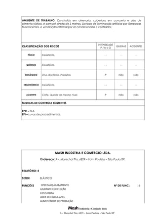 AMBIENTE DE TRABALHO: Construído em alvenaria, cobertura em concreto e piso de
cimento rústico, e com pé direito de 3 metros. Dotado de iluminação artificial por lâmpadas
fluorescentes, e ventilação artificial por ar condicionado e ventilador.
CLASSIFICAÇÃO DOS RISCOS
INTENSIDADE
P / M / G
QUEIXAS ACIDENTES
FÍSICO Inexistente. - - - - - -
QUÍMICO Inexistente. - - - - - -
BIOLÓGICO Vírus, Bactérias, Parasitas. P Não Não
ERGONÔMICO Inexistente. - - - - - -
ACIDENTE Corte. Queda de mesmo nível. P Não Não
MEDIDAS DE CONTROLE EXISTENTES
EPC – N.A.
EPI – Luvas de procedimentos.
MASH INDÚSTRIA E COMÉRCIO LTDA.
Endereço: Av. Marechal Tito, 6829 – Itaim Paulista – São Paulo/SP.
RELATÓRIO: 4
SETOR ELÁSTICO
FUNÇÕES OPER MAQ ACABAMENTO
AJUDANTE CONFECÇÃO
COSTUREIRA
LIDER DE CELULA ANEL
ALIMENTADOR DE PRODUÇÃO
Nº DE FUNC.: 16
Indústria e Comércio Ltda
Av. Marechal Tito, 6829 – Itaim Paulista – São Paulo/SP.
 
