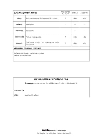 CLASSIFICAÇÃO DOS RISCOS
INTENSIDADE
P / M / G
QUEIXAS ACIDENTES
FÍSICO Ruído proveniente de máquinas de costura. P Não Não
QUÍMICO Inexistente. - - - - - -
BIOLÓGICO Inexistente. - - - - - -
ERGONÔMICO Postura inadequada. P Não Não
ACIDENTE
Quebra de agulha com projeção de partes
da mesma.
P Não Não
MEDIDAS DE CONTROLE EXISTENTES
EPC – Proteção de quebra de agulha.
EPI - Protetor auricular.
MASH INDÚSTRIA E COMÉRCIO LTDA.
Endereço: Av. Marechal Tito, 6829 – Itaim Paulista – São Paulo/SP.
RELATÓRIO: 6
SETOR MALHARIA MEIAS
Indústria e Comércio Ltda
Av. Marechal Tito, 6829 – Itaim Paulista – São Paulo/SP.
 
