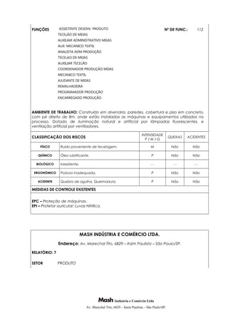 FUNÇÕES ASSISTENTE DESENV. PRODUTO
TECELÃO DE MEIAS
AUXILIAR ADMINISTRATIVO MEIAS
AUX. MECANICO TEXTIL
ANALISTA ADM PRODUÇÃO
TECELAO DE MEIAS
AUXILIAR TECELÃO
COORDENADOR PRODUÇÃO MEIAS
MECANICO TEXTIL
AJUDANTE DE MEIAS
REMALHADEIRA
PROGRAMADOR PRODUÇÃO
ENCARREGADO PRODUÇÃO
Nº DE FUNC.: 112
AMBIENTE DE TRABALHO: Construído em alvenaria, paredes, cobertura e piso em concreto,
com pé direito de 8m, onde estão instaladas as máquinas e equipamentos utilizados no
processo. Dotado de iluminação natural e artificial por lâmpadas fluorescentes, e
ventilação artificial por ventiladores.
CLASSIFICAÇÃO DOS RISCOS
INTENSIDADE
P / M / G
QUEIXAS ACIDENTES
FÍSICO Ruído proveniente de tecelagem. M Não Não
QUÍMICO Óleo lubrificante. P Não Não
BIOLÓGICO Inexistente. - - - - - -
ERGONÔMICO Postura inadequada. P Não Não
ACIDENTE Quebra de agulha. Queimadura. P Não Não
MEDIDAS DE CONTROLE EXISTENTES
EPC – Proteção de máquinas.
EPI – Protetor auricular; Luvas Nitrílica.
MASH INDÚSTRIA E COMÉRCIO LTDA.
Endereço: Av. Marechal Tito, 6829 – Itaim Paulista – São Paulo/SP.
RELATÓRIO: 7
SETOR PRODUTO
Indústria e Comércio Ltda
Av. Marechal Tito, 6829 – Itaim Paulista – São Paulo/SP.
 