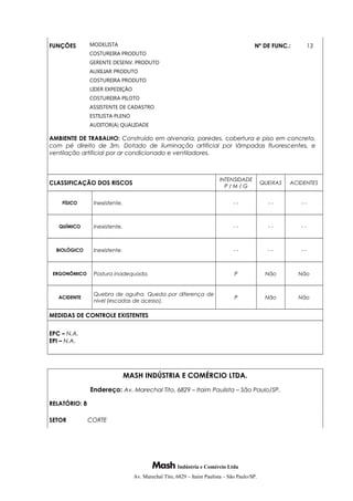 FUNÇÕES MODELISTA
COSTUREIRA PRODUTO
GERENTE DESENV. PRODUTO
AUXILIAR PRODUTO
COSTUREIRA PRODUTO
LIDER EXPEDIÇÃO
COSTUREIRA PILOTO
ASSISTENTE DE CADASTRO
ESTILISTA PLENO
AUDITOR(A) QUALIDADE
Nº DE FUNC.: 13
AMBIENTE DE TRABALHO: Construído em alvenaria, paredes, cobertura e piso em concreto,
com pé direito de 3m. Dotado de iluminação artificial por lâmpadas fluorescentes, e
ventilação artificial por ar condicionado e ventiladores.
CLASSIFICAÇÃO DOS RISCOS
INTENSIDADE
P / M / G
QUEIXAS ACIDENTES
FÍSICO Inexistente. - - - - - -
QUÍMICO Inexistente. - - - - - -
BIOLÓGICO Inexistente. - - - - - -
ERGONÔMICO Postura inadequada. P Não Não
ACIDENTE
Quebra de agulha. Queda por diferença de
nível (escadas de acesso).
P Não Não
MEDIDAS DE CONTROLE EXISTENTES
EPC – N.A.
EPI – N.A.
MASH INDÚSTRIA E COMÉRCIO LTDA.
Endereço: Av. Marechal Tito, 6829 – Itaim Paulista – São Paulo/SP.
RELATÓRIO: 8
SETOR CORTE
Indústria e Comércio Ltda
Av. Marechal Tito, 6829 – Itaim Paulista – São Paulo/SP.
 