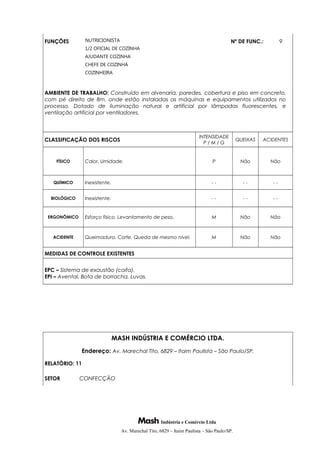 FUNÇÕES NUTRICIONISTA
1/2 OFICIAL DE COZINHA
AJUDANTE COZINHA
CHEFE DE COZINHA
COZINHEIRA
Nº DE FUNC.: 9
AMBIENTE DE TRABALHO: Construído em alvenaria, paredes, cobertura e piso em concreto,
com pé direito de 8m, onde estão instaladas as máquinas e equipamentos utilizados no
processo. Dotado de iluminação natural e artificial por lâmpadas fluorescentes, e
ventilação artificial por ventiladores.
CLASSIFICAÇÃO DOS RISCOS
INTENSIDADE
P / M / G
QUEIXAS ACIDENTES
FÍSICO Calor. Umidade. P Não Não
QUÍMICO Inexistente. - - - - - -
BIOLÓGICO Inexistente. - - - - - -
ERGONÔMICO Esforço físico. Levantamento de peso. M Não Não
ACIDENTE Queimadura. Corte. Queda de mesmo nível. M Não Não
MEDIDAS DE CONTROLE EXISTENTES
EPC – Sistema de exaustão (coifa).
EPI – Avental, Bota de borracha, Luvas.
MASH INDÚSTRIA E COMÉRCIO LTDA.
Endereço: Av. Marechal Tito, 6829 – Itaim Paulista – São Paulo/SP.
RELATÓRIO: 11
SETOR CONFECÇÃO
Indústria e Comércio Ltda
Av. Marechal Tito, 6829 – Itaim Paulista – São Paulo/SP.
 