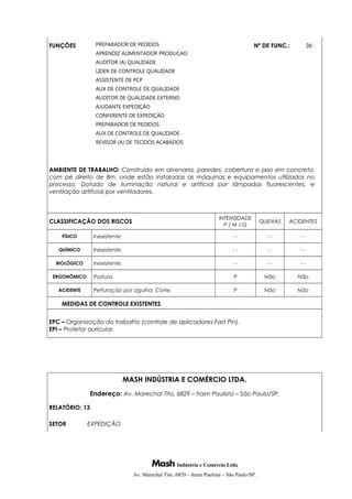 FUNÇÕES PREPARADOR DE PEDIDOS
APRENDIZ ALIMENTADOR PRODUÇAO
AUDITOR (A) QUALIDADE
LIDER DE CONTROLE QUALIDADE
ASSISTENTE DE PCP
AUX DE CONTROLE DE QUALIDADE
AUDITOR DE QUALIDADE EXTERNO
AJUDANTE EXPEDIÇÃO
CONFERENTE DE EXPEDIÇÃO
PREPARADOR DE PEDIDOS
AUX DE CONTROLE DE QUALIDADE
REVISOR (A) DE TECIDOS ACABADOS
Nº DE FUNC.: 36
AMBIENTE DE TRABALHO: Construído em alvenaria, paredes, cobertura e piso em concreto,
com pé direito de 8m, onde estão instaladas as máquinas e equipamentos utilizados no
processo. Dotado de iluminação natural e artificial por lâmpadas fluorescentes, e
ventilação artificial por ventiladores.
CLASSIFICAÇÃO DOS RISCOS
INTENSIDADE
P / M / G
QUEIXAS ACIDENTES
FÍSICO Inexistente. - - - - - -
QUÍMICO Inexistente. - - - - - -
BIOLÓGICO Inexistente. - - - - - -
ERGONÔMICO Postura. P Não Não
ACIDENTE Perfuração por agulha. Corte. P Não Não
MEDIDAS DE CONTROLE EXISTENTES
EPC – Organização do trabalho (controle de aplicadores Fast Pin).
EPI – Protetor auricular.
MASH INDÚSTRIA E COMÉRCIO LTDA.
Endereço: Av. Marechal Tito, 6829 – Itaim Paulista – São Paulo/SP.
RELATÓRIO: 13
SETOR EXPEDIÇÃO
Indústria e Comércio Ltda
Av. Marechal Tito, 6829 – Itaim Paulista – São Paulo/SP.
 