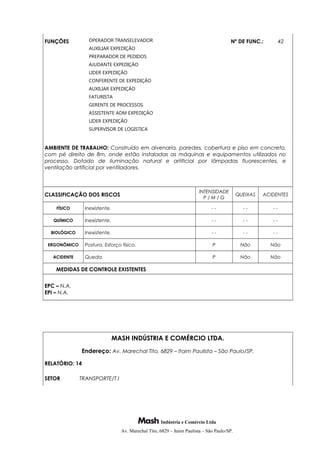 FUNÇÕES OPERADOR TRANSELEVADOR
AUXILIAR EXPEDIÇÃO
PREPARADOR DE PEDIDOS
AJUDANTE EXPEDIÇÃO
LIDER EXPEDIÇÃO
CONFERENTE DE EXPEDIÇÃO
AUXILIAR EXPEDIÇÃO
FATURISTA
GERENTE DE PROCESSOS
ASSISTENTE ADM EXPEDIÇÃO
LIDER EXPEDIÇÃO
SUPERVISOR DE LOGISTICA
Nº DE FUNC.: 42
AMBIENTE DE TRABALHO: Construído em alvenaria, paredes, cobertura e piso em concreto,
com pé direito de 8m, onde estão instaladas as máquinas e equipamentos utilizados no
processo. Dotado de iluminação natural e artificial por lâmpadas fluorescentes, e
ventilação artificial por ventiladores.
CLASSIFICAÇÃO DOS RISCOS
INTENSIDADE
P / M / G
QUEIXAS ACIDENTES
FÍSICO Inexistente. - - - - - -
QUÍMICO Inexistente. - - - - - -
BIOLÓGICO Inexistente. - - - - - -
ERGONÔMICO Postura. Esforço físico. P Não Não
ACIDENTE Queda. P Não Não
MEDIDAS DE CONTROLE EXISTENTES
EPC – N.A.
EPI – N.A.
MASH INDÚSTRIA E COMÉRCIO LTDA.
Endereço: Av. Marechal Tito, 6829 – Itaim Paulista – São Paulo/SP.
RELATÓRIO: 14
SETOR TRANSPORTE/T.I
Indústria e Comércio Ltda
Av. Marechal Tito, 6829 – Itaim Paulista – São Paulo/SP.
 