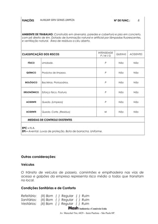 FUNÇÕES AUXILIAR SERV GERAIS LIMPEZA Nº DE FUNC.: 8
AMBIENTE DE TRABALHO: Construído em alvenaria, paredes e cobertura e piso em concreto,
com pé direito de 4m. Dotado de iluminação natural e artificial por lâmpadas fluorescentes,
e ventilação natural. Área de resíduos a céu aberto.
CLASSIFICAÇÃO DOS RISCOS
INTENSIDADE
P / M / G
QUEIXAS ACIDENTES
FÍSICO Umidade. P Não Não
QUÍMICO Produtos de limpeza. P Não Não
BIOLÓGICO Bactérias. Protozoários. P Não Não
ERGONÔMICO Esforço físico. Postura. P Não Não
ACIDENTE Queda. (Limpeza) P Não Não
ACIDENTE Queda. Corte. (Resíduo) M Não Não
MEDIDAS DE CONTROLE EXISTENTES
EPC – N.A.
EPI – Avental. Luvas de proteção. Bota de borracha. Uniforme.
Outras considerações:
Veículos
O trânsito de veículos de passeio, caminhões e empilhadeira nas vias de
acesso e galpões da empresa representa risco médio a todos que transitam
no local.
Condições Sanitárias e de Conforto
Refeitório: (X) Bom ( ) Regular ( ) Ruim
Sanitários: (X) Bom ( ) Regular ( ) Ruim
Vestiários: (X) Bom ( ) Regular ( ) Ruim
Indústria e Comércio Ltda
Av. Marechal Tito, 6829 – Itaim Paulista – São Paulo/SP.
 