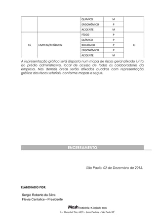 QUÍMICO M
ERGONÔMICO P
ACIDENTE M
16 LIMPEZA/RESÍDUOS
FÍSICO P
8
QUÍMICO P
BIOLOGICO P
ERGONÔMICO P
ACIDENTE M
A representação gráfica será disposta num mapa de riscos geral afixado junto
ao prédio administrativo, local de acesso de todos os colaboradores da
empresa. Nas demais áreas serão afixados quadros com representação
gráfica dos riscos setoriais, conforme mapas a seguir.
ENCERRAMENTO
São Paulo, 02 de Dezembro de 2015.
ELABORADO POR:
Sergio Roberto da Silva
Flavia Cantalice - Presidente
Indústria e Comércio Ltda
Av. Marechal Tito, 6829 – Itaim Paulista – São Paulo/SP.
 
