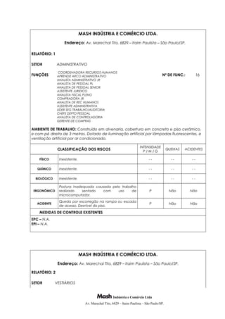 MASH INDÚSTRIA E COMÉRCIO LTDA.
Endereço: Av. Marechal Tito, 6829 – Itaim Paulista – São Paulo/SP.
RELATÓRIO: 1
SETOR ADMINISTRATIVO
FUNÇÕES
COORDENADORA RECURSOS HUMANOS
APRENDIZ ARCO ADMINISTRATIVO
ANALISTA ADMINISTRATIVO JR
ANALISTA DE PESSOAL PL
ANALISTA DE PESSOAL SENIOR
ASSISTENTE JURIDICO
ANALISTA FISCAL PLENO
COMPRADORA JR
ANALISTA DE REC HUMANOS
ASSISTENTE ADMINISTRATIVA
LIDER SEG TRABALHO/AUDITORIA
CHEFE DEPTO PESSOAL
ANALISTA DE CONTROLADORIA
GERENTE DE COMPRAS
Nº DE FUNC.: 16
AMBIENTE DE TRABALHO: Construído em alvenaria, cobertura em concreto e piso cerâmico,
e com pé direito de 3 metros. Dotado de iluminação artificial por lâmpadas fluorescentes, e
ventilação artificial por ar condicionado.
CLASSIFICAÇÃO DOS RISCOS
INTENSIDADE
P / M / G
QUEIXAS ACIDENTES
FÍSICO Inexistente. - - - - - -
QUÍMICO Inexistente. - - - - - -
BIOLÓGICO Inexistente. - - - - - -
ERGONÔMICO
Postura inadequada causada pelo trabalho
realizado sentado com uso de
microcomputador.
P Não Não
ACIDENTE
Queda por escorregão na rampa ou escada
de acesso. Desnível do piso.
P Não Não
MEDIDAS DE CONTROLE EXISTENTES
EPC – N.A.
EPI – N.A.
MASH INDÚSTRIA E COMÉRCIO LTDA.
Endereço: Av. Marechal Tito, 6829 – Itaim Paulista – São Paulo/SP.
RELATÓRIO: 2
SETOR VESTIÁRIOS
Indústria e Comércio Ltda
Av. Marechal Tito, 6829 – Itaim Paulista – São Paulo/SP.
 