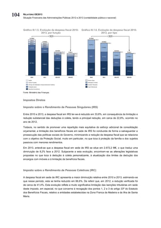 104   RELATÓRIO OE2013
      Situação Financeira das Administrações Públicas 2012 e 2013 (contabilidade pública e nacional)




      Gráfico III.1.5. Evolução da despesa fiscal 2010-                                              Gráfico III.1.6. Evolução da despesa fiscal 2010-
                        2013, por função                                                                                2013, por tipo
                                                  -38,2%                                                                                    -38,2%
             15.528,8                                                                                      15.528,9
               735,4                                                                                                     228,7
               844,2                 14.058,6                                                                                    14.058,6
                                      667,8                                                                                                 100,2
               876,2                                                                                        4.070,3
                                      630,0
                                      813,9                                                                                      3.740,8
              2.337,8

                                      2.342,6                  10.219,4                                                                              10.219,4
                                                                          340,9   9.595,1                                                                       83,2   9.595,1
                                                                          524,2              340,9                                                                                80,2
                                                                654,3                        512,3                                                   2.918,7
                                                                                             554,3          5.802,7              4.115,9                               2.688,7
                                                               2.547,3
                                                                                  2.249,1


             10.735,3                                                                                                                                3.311,1           3.115,0
                                      9.604,3


                                                               6.152,6            5.938,5                                        6.101,7
                                                                                                            5.427,2
                                                                                                                                                     3.906,3           3.711,2



               2010                    2011                    2012 (P)           2013 (P)                   2010                 2011               2012 (P)          2013 (P)

            Saúde                                                                                         Outros Tipos
            Outras Funções                                                                                Deduções à Coleta
            Serviços de Habitação e Desenvolvimento Coletivo                                              Isenção Tributária
            Proteção Social                                                                               Taxa Preferencial
            Assuntos Económicos

      Fonte: Ministério das Finanças.



      Impostos Diretos

      Imposto sobre o Rendimento de Pessoas Singulares (IRS)

      Entre 2010 e 2013, a despesa fiscal em IRS ter-se-á reduzido em 33,8%, em consequência da limitação e
      redução substancial das deduções à coleta, tendo a principal redução, em cerca de 22,8%, ocorrido no
      ano de 2012.

      Todavia, no sentido de promover uma repartição mais equitativa do esforço adicional de consolidação
      orçamental, a limitação dos benefícios fiscais em sede de IRS foi conduzida de forma a salvaguardar a
      prossecução das políticas sociais do Governo, minimizando a redução da despesa fiscal que se relaciona
      com o objetivo da Proteção Social, muito em particular, no que toca à proteção da família e dos sujeitos
      passivos com menores rendimentos.

      Em 2013, antevê-se que a despesa fiscal em sede de IRS se situe em 2.672,2 M€, o que traduz uma
      diminuição de 8,2% face a 2012. Subjacente a esta evolução, encontram-se as alterações legislativas
      propostas no que toca à dedução à coleta personalizante, à atualização dos limites da dedução dos
      encargos com imóveis e à limitação de benefícios fiscais.



      Imposto sobre o Rendimento de Pessoas Coletivas (IRC)

      A despesa fiscal em sede de IRC apresenta a maior diminuição relativa entre 2010 e 2013, estimando-se
      que nesse período, esta se tenha reduzido em 66,6%. De referir que, em 2012, a redução verificada foi
      de cerca de 41,4%. Esta evolução reflete a muito significativa limitação das isenções tributárias em sede
      deste imposto, em especial, no que concerne à revogação dos pontos 1, 2 e 3 do artigo 33º do Estatuto
      dos Benefícios Fiscais, relativo a entidades estabelecidas na Zona Franca da Madeira e da Ilha de Santa
      Maria.
 