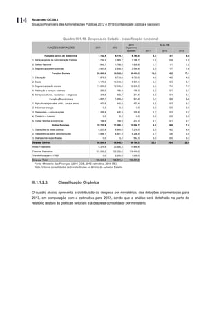 114   RELATÓRIO OE2013
      Situação Financeira das Administrações Públicas 2012 e 2013 (contabilidade pública e nacional)



                                      Quadro III.1.10. Despesa do Estado - classificação funcional
                                                                                         2013                     % do PIB
                     FUNÇÕES/SUBFUNÇÕES                    2011          2012         Orçamento
                                                                                       ajustado     2011            2012           2013

                  Funções Gerais de Soberania                7.182,4       6.174,1        6.740,0           4,2              3,7           4,0
      1. Serviços gerais da Administração Pública            1.752,2       1.565,7        1.736,7           1,0              0,9           1,0
      2. Defesa Nacional                                     1.942,7       1.768,5        1.938,8           1,1              1,1           1,2
      3. Segurança e ordem públicas                          3.487,6       2.839,9        3.064,6           2,0              1,7           1,8
                           Funções Sociais                  28.860,9      30.352,2       28.463,3          16,9            18,2           17,1
      1. Educação                                            7.878,5       6.733,6        6.753,5           4,6              4,0           4,0
      2. Saúde                                               9.170,6      10.470,3        8.507,4           5,4              6,3           5,1
      3. Segurança e acão sociais                           11.233,2      12.348,8       12.828,5           6,6              7,4           7,7
      4. Habitação e serviços coletivos                        260,0         196,9          159,3           0,2              0,1           0,1
      5. Serviços culturais, recreativos e religiosos          318,6         602,7          214,6           0,2              0,4           0,1
                        Funções Económicas                   1.937,1       1.069,5          941,3           1,1              0,6           0,6
      1. Agricultura e pecuária, silvic., caça e pesca         473,6         442,6          423,4           0,3              0,3           0,3
      2. Indústria e energia                                      0,2           0,0           0,0           0,0              0,0           0,0
      3. Transportes e comunicações                          1.268,8         426,9          305,6           0,7              0,3           0,2
      4. Comércio e turismo                                       0,0           0,0           0,0           0,0              0,0           0,0
      5. Outras funções económicas                             194,6         199,9          212,3           0,1              0,1           0,1
                           Outras Funções                   10.703,9      11.350,2       12.054,7           6,3              6,8           7,2
      1. Operações da dívida pública                         6.037,8       6.945,0        7.276,0           3,5              4,2           4,4
      2. Transferências entre administrações                 4.666,1       4.401,9        4.236,4           2,7              2,6           2,5
      3. Diversas não especificadas                               0,0           3,2         542,3           0,0              0,0           0,3
      Despesa Efetiva                                       48.684,4      48.946,0       48.199,3          28,5            29,4           28,9
      Ativos Financeiros                                     8.379,9      23.505,3       17.859,6
      Passivos financeiros                                 101.585,2     122.250,0      116.449,0
      Transferência para o FRDP                                   0,0      2.200,0        1.000,0
      Despesa Total                                        158.649,5     196.901,3      183.507,9
        Fonte: Ministério das Finanças. (2011 CGE; 2012 estimativa; 2013 OE)
        Nota: Valores consolidados de transferências no âmbito do subsetor Estado.




      III.1.1.2.3.               Classificação Orgânica

      O quadro abaixo apresenta a distribuição da despesa por ministérios, das dotações orçamentadas para
      2013, em comparação com a estimativa para 2012, sendo que a análise será detalhada na parte do
      relatório relativa às políticas setoriais e à despesa consolidada por ministério.
 