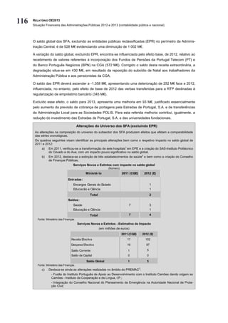 116   RELATÓRIO OE2013
      Situação Financeira das Administrações Públicas 2012 e 2013 (contabilidade pública e nacional)




      O saldo global dos SFA, excluindo as entidades públicas reclassificadas (EPR) no perímetro da Adminis-
      tração Central, é de 528 M€ evidenciando uma diminuição de 1 002 M€.

      A variação do saldo global, excluindo EPR, encontra-se influenciada pelo efeito base, de 2012, relativo ao
      recebimento de valores referentes à incorporação dos Fundos de Pensões da Portugal Telecom (PT) e
      do Banco Português Negócios (BPN) na CGA (572 M€). Corrigido o saldo desta receita extraordinária, a
      degradação situa-se em 430 M€, em resultado da reposição do subsídio de Natal aos trabalhadores da
      Administração Pública e aos pensionistas da CGA.

      O saldo das EPR deverá ascender a -1.358 M€, apresentando uma deterioração de 252 M€ face a 2012,
      influenciada, no entanto, pelo efeito de base de 2012 das verbas transferidas para a RTP destinadas à
      regularização de empréstimo bancário (345 M€).

      Excluído esse efeito, o saldo para 2013, apresenta uma melhoria em 93 M€, justificado essencialmente
      pelo aumento da previsão de cobrança de portagens pela Estradas de Portugal, S.A. e de transferências
      da Administração Local para as Sociedades POLIS. Para esta referida melhoria contribui, igualmente, a
      redução do investimento das Estradas de Portugal, S.A. e das universidades fundacionais.

                                           Alterações do Universo dos SFA (excluindo EPR)
       As alterações na composição do universo do subsector dos SFA produzem efeitos que afetam a comparabilidade
       das séries cronológicas.
       Os quadros seguintes visam identificar as principais alterações bem como o respetivo impacto no saldo global de
       2011 e 2012:
            a)    Em 2011, verificou-se a transformação de sete hospitais1 em EPE e a criação do SAS-Instituto Politécnico
                  do Cávado e do Ave, com um impacto pouco significativo no saldo global.
            b)    Em 2012, destaca-se a extinção de três estabelecimentos de saúde2 e bem como a criação do Conselho
                  de Finanças Públicas.
                                      Serviços Novos e Extintos com impacto no saldo global
                                                                 (Número)
                                                Ministério                  2011 (CGE)    2012 (E)

                                  Entradas:
                                      Encargos Gerais do Estado                                 1
                                      Educacão e Ciência                                        1
                                                   Total                                        2
                                  Saidas:
                                      Saúde                                      7              3
                                      Educação e Ciência                                        1
                                                   Total                         7              4
         Fonte: Ministério das Finanças.
                                           Serviços Novos e Extintos - Estimativa do Impacto
                                                           (em milhões de euros)
                                                                            2011 (CGE)   2012 (E)
                                    Receita Efectiva                           17          102
                                    Despesa Efectiva                           16          97
                                    Saldo Corrente                              1           5
                                    Saldo de Capital                            0           0
                                                 Saldo Global                   1           5
         Fonte: Ministério das Finanças.
            c)    Destaca-se ainda as alterações realizadas no âmbito do PREMAC3:
                    - Fusão do Instituto Português de Apoio ao Desenvolvimento com o Instituto Camões dando origem ao
                    Camões - Instituto da Cooperação e da Língua, I.P.;
                    - Integração do Conselho Nacional do Planeamento de Emergência na Autoridade Nacional de Prote-
                    ção Civil;
 