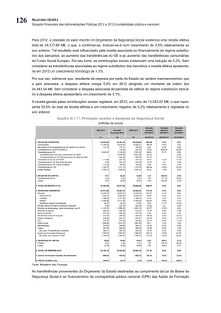 126   RELATÓRIO OE2013
      Situação Financeira das Administrações Públicas 2012 e 2013 (contabilidade pública e nacional)




      Para 2012, a previsão do valor inscrito no Orçamento da Segurança Social evidencia uma receita efetiva
      total de 24.377,68 M€, o que, a confirmar-se, traduzir-se-á num crescimento de 3,5% relativamente ao
      ano anterior. Tal resultado será influenciado pela receita associada ao financiamento do regime substitu-
      tivo dos bancários, ao aumento das transferências do OE e ao aumento das transferências comunitárias
      do Fundo Social Europeu. Por seu turno, as contribuições sociais evidenciam uma redução de 5,2%. Sem
      considerar as transferências associadas ao regime substitutivo dos bancários a receita efetiva apresenta-
      ria em 2012 um crescimento homólogo de 1,3%.

      Por sua vez, estima-se que, resultante da resposta por parte do Estado ao cenário macroeconómico que
      o país atravessa, a despesa efetiva cresça 5,4% em 2012 atingindo um montante da ordem dos
      24.343,54 M€. Sem considerar a despesa associada às pensões de velhice do regime substitutivo bancá-
      rio a despesa efetiva apresentaria um crescimento de 3,1%.

      A receita gerada pelas contribuições sociais registará, em 2012, um valor de 13.033,42 M€, o que repre-
      senta 53,5% do total da receita efetiva e um crescimento negativo de 5,2% relativamente à registada no
      ano anterior.
                                 Quadro III.1.17. Principais receitas e despesas da Segurança Social
                                                             Quadro: Principais Receitas e Despesas da Segurança Social
                                                                             (milhões deeuros)
                                                                                 (Milhões de euros)

                                                                                                                                      Variação      Variação        Variação
                                                                            CSS 2011             Previsão           OSS 2013           absoluta      Relativa        Relativa
                                                                                               Execução 2012                          2013/2012     2012/2011       2013/2012

                                                                               (1)                  (2)               (3)             (4)=(3)-(2)   (5)=(2)/(1)-1   (6)=(3)/(2)-1

         1. RECEITAS CORRENTES                                                  23.535,88           24.351,38          25.039,96       688,58           3,5%            2,8%
           Contribuições                                                        13.746,32           13.033,42          13.202,21       168,79          -5,2%            1,3%
           Adicional ao IVA/Transferência do OE relativo a Iva Social              715,19              718,77             725,00         6,23           0,5%            0,9%
           Transferência do OE (PES+ASECE)                                                             176,00             251,00        75,00         #DIV/0!          42,6%
           Transferências do OE                                                  6.603,47            7.136,45           7.201,25        64,80           8,1%            0,9%
             Transferências do OE para cumprimento da LBSS                                           6.279,82           6.231,50       -48,32                          -0,8%
             Trf extraordinária do OE p/financiamento do défice do SSS                                 856,63             969,75       113,12                          13,2%
           Transferências do OE-AFP/CPN                                            117,80              201,75             167,34       -34,41          71,3%          -17,1%
           Transferências do OE-Reg Subs Bancário                                    0,00              522,42             502,66       -19,76            n.a.          -3,8%
           Transferências do OE-outras entidades                                   177,25              186,20             185,38        -0,82           5,0%           -0,4%
           Transferências do FSE                                                 1.150,72            1.371,14           1.757,58       386,44          19,2%           28,2%
           Outras Receitas                                                       1.025,13            1.005,23           1.047,53        42,30          -1,9%            4,2%


         2. RECEITAS DE CAPITAL                                                        6,71                26,30             24,59      -1,71         292,0%           -6,5%
           Transferências do OE                                                        2,70                 6,24              4,57      -1,67         131,1%          -26,8%
           Outras                                                                      4,01                20,06             20,02      -0,04         400,2%           -0,2%

         3. TOTAL DA RECEITA (1+2)                                              23.542,59           24.377,68          25.064,55       686,87          3,5%            2,8%

         4. DESPESAS CORRENTES                                                  23.073,06           24.302,74          25.020,92        718,18          5,3%            3,0%
           Pensões                                                              14.448,73           14.429,37          14.945,38        516,01         -0,1%            3,6%
              Sobrevivência                                                      1.955,10            2.000,05           2.048,90         48,85          2,3%            2,4%
              Invalidez                                                          1.395,52            1.377,45           1.399,23         21,78         -1,3%            1,6%
              Velhice                                                           11.063,84           11.011,55          11.463,60        452,05         -0,5%            4,1%
              Benefícios Antigos Combatentes                                        34,27               40,32              33,65         -6,67         17,7%          -16,5%
           Pensão velhice do regime subsitutitvo Bancário                            0,00              522,19             502,26        -19,93           n.a.          -3,8%
           Subsídio de desemprego, apoio ao emprego, lay-off…                    2.103,79            2.565,39           2.691,16        125,77         21,9%            4,9%
           Subsídio de doença                                                      450,51              426,53             414,19        -12,34         -5,3%           -2,9%
           Abono de família                                                        674,39              668,33             677,79          9,46         -0,9%            1,4%
           Rendimento social de Inserção                                           414,38              393,00             303,92        -89,08         -5,2%          -22,7%
           Outras Prestações                                                       838,80              820,37             679,61       -140,76         -2,2%          -17,2%
           CSI                                                                     272,75              274,00             243,26        -30,74          0,5%          -11,2%
           Acção Social                                                          1.548,86            1.670,78           1.687,49         16,71          7,9%            1,0%
           Administração                                                           337,63              338,89             306,51        -32,38          0,4%           -9,6%
           Outras                                                                  597,42              600,03             580,35        -19,68          0,4%           -3,3%
             das quais: Transferências Correntes                                   596,13              597,53             579,35        -18,18          0,2%           -3,0%
           Acções de Formação Profissional                                       1.385,79            1.593,87           1.989,02        395,15         15,0%           24,8%
             das quais: com suporte no FSE                                       1.159,52            1.382,25           1.795,87        413,62         19,2%           29,9%

         5. DESPESAS DE CAPITAL                                                       30,09                40,80             40,53      -0,27          35,6%           -0,7%
           PIDDAC                                                                      2,61                 6,24              4,57      -1,67         139,1%          -26,8%
           Outras                                                                     27,48                34,56             35,96       1,40          25,8%            4,1%

         6. TOTAL DA DESPESA (4+5)                                              23.103,16           24.343,54          25.061,45       717,91          5,4%            2,9%

         7. Activos Financeiros líquidos de reembolsos                               -806,04              -763,03           -858,73     -95,70         -5,3%           12,5%

         8. SALDO GLOBAL (3-6)                                                       439,43                34,14              3,10      -31,04        -92,2%          -90,9%

      Fonte: Ministério das Finanças.

      As transferências provenientes do Orçamento do Estado destinadas ao cumprimento da Lei de Bases da
      Segurança Social e ao financiamento da contrapartida pública nacional (CPN) das Ações de Formação
 