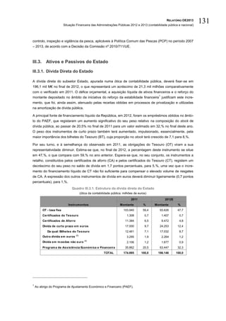 RELATÓRIO OE2013
                          Situação Financeira das Administrações Públicas 2012 e 2013 (contabilidade pública e nacional)
                                                                                                                           131

controlo, inspeção e vigilância da pesca, aplicáveis à Política Comum das Pescas (PCP) no período 2007
– 2013, de acordo com a Decisão da Comissão nº 2010/711/UE.



III.3. Ativos e Passivos do Estado

III.3.1. Dívida Direta do Estado

A dívida direta do subsetor Estado, apurada numa ótica de contabilidade pública, deverá fixar-se em
196,1 mil M€ no final de 2012, o que representará um acréscimo de 21,3 mil milhões comparativamente
com o verificado em 2011. O défice orçamental, a aquisição líquida de ativos financeiros e o reforço do
                                                                                                 1
montante depositado no âmbito da iniciativa do reforço da estabilidade financeira justificam este incre-
mento, que foi, ainda assim, atenuado pelas receitas obtidas em processos de privatização e utilizadas
na amortização de dívida pública.

A principal fonte de financiamento líquido da República, em 2012, foram os empréstimos obtidos no âmbi-
to do PAEF, que registaram um aumento significativo do seu peso relativo na composição do stock de
dívida pública, ao passar de 20,5% no final de 2011 para um valor estimado em 32,% no final deste ano.
O peso dos instrumentos de curto prazo também terá aumentado, impulsionado, essencialmente, pela
maior importância dos bilhetes do Tesouro (BT), cuja proporção no stock terá crescido de 7,1 para 8,%.

Por seu turno, e à semelhança do observado em 2011, as obrigações do Tesouro (OT) viram a sua
representatividade diminuir. Estima-se que, no final de 2012, a percentagem deste instrumento se situe
em 47,%, o que compara com 59,% no ano anterior. Espera-se que, no seu conjunto, os instrumentos a
retalho, constituídos pelos certificados de aforro (CA) e pelos certificados do Tesouro (CT), registem um
decréscimo do seu peso no saldo de dívida em 1,7 pontos percentuais, para 5,%, uma vez que o incre-
mento do financiamento líquido de CT não foi suficiente para compensar o elevado volume de resgates
de CA. A expressão dos outros instrumentos de dívida em euros deverá diminuir ligeiramente (0,7 pontos
percentuais), para 1,%.
                                Quadro III.3.1. Estrutura da dívida direta do Estado
                                         (ótica da contabilidade pública; milhões de euros)

                                                                               2011                    2012E
                             Instrum entos                             Montante         %      Montante         %
         OT - taxa fixa                                                  103.940        59,4      93.626        47,7
         Certificados do Tesouro                                            1.308        0,7         1.407       0,7
         Certificados de Aforro                                            11.384        6,5         9.472       4,8
         Dívida de curto prazo em euros                                    17.000        9,7      24.253        12,4
            Da qual: Bilhetes do Tesouro                                   12.461        7,1      17.032         8,7
                                   (1)
         Outra dívida em euros                                              3.295        1,9         2.264       1,2
                                            (1)
         Dívida em m oedas não euro                                         2.106        1,2         1.677       0,9
         Program a de Assistência Económ ica e Financeira                  35.862       20,5      63.447        32,3
                                                           TOTAL         174.895       100,0     196.146       100,0




1
    Ao abrigo do Programa de Ajustamento Económico e Financeiro (PAEF).
 