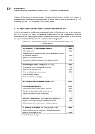 134   RELATÓRIO OE2013
      Situação Financeira das Administrações Públicas 2012 e 2013 (contabilidade pública e nacional)




      Para além do financiamento das necessidades líquidas do subsetor Estado, também serão cobertas as
      emissões líquidas negativas de outros instrumentos de dívida, entre os quais se destacam as OT (10,6
      mil milhões), os CA/CT (1,8 mil milhões) e MTN (1,4 mil milhões).




      III.3.3.2. Necessidades e Fontes de Financiamento do Estado em 2013

      Em 2013, estima-se uma redução das necessidades líquidas de financiamento face ao ano anterior em
      cerca de 10,2 mil M€, com o valor total a fixar-se em torno de 11,5 mil M€. Esta evolução é explicada,
      essencialmente, pela redução significativa dos montantes alocados à aquisição líquida de ativos financei-
      ros, que no ano anterior haviam assumido uma expressão muito significativa.
                    Quadro III.3.3. Necessidades e fontes de financiamento do Estado em 2013
                                                          (milhões de euros)

                                                                                                  2013 P
                   1. NECESSIDADES LÍQUIDAS DE FINANCIAMENTO                                       11.478
                     Défice Orçamental                                                                 6.932
                     Aquisição líquida de activos financeiros (exceto privatizações e reforço
                     da estabilidade financeira)                                                       5.546
                     Reforço da estabilidade financeira                                                   0
                     Receita de privatizações aplicadas na amortização de dívida (-)                   1.000


                   2. AMORTIZAÇÕES E ANULAÇÕES (Dívida Fundada)                                    28.773
                     Certificados de Aforro + Certificados do Tesouro                                   900
                     Dívida de curto prazo em euros                                                22.045
                     Dívida de médio e longo prazo em euros                                            5.828
                     Dívida em moedas não euro                                                            0
                     Fluxos de capital de sw aps (líq.)                                                   0


                   3. NECESSIDADES BRUTAS DE FINANCIAMENTO (1. + 2.)                               40.251


                   4. FONTES DE FINANCIAMENTO                                                      47.751
                     Saldo de financiamento de Orçamentos anteriores                                   6.914
                     Emissões de dívida relativas ao Orçamento do ano                              40.836
                     Emissões de dívida no Periodo Complementar                                           0


                   5. SALDO DE FINANCIAMENTO PARA EXERCÍCIOS SEGUINTES (4. - 3.)                       7.500
                     Depósitos cativos para reforço da estabilidade financeira                         7.500
                     Saldo disponível de financiamento para exercícios seguintes                          0


                   p.m . EMISSÕES DE DÍVIDA NO ANO CIVIL (Dívida Fundada)                          40.836
                     Relativas ao Orçamento do ano anterior (Período Complementar)                        0
                     Relativas ao Orçamento do ano                                                 40.836
                   Fonte: Ministério das Finanças.
 