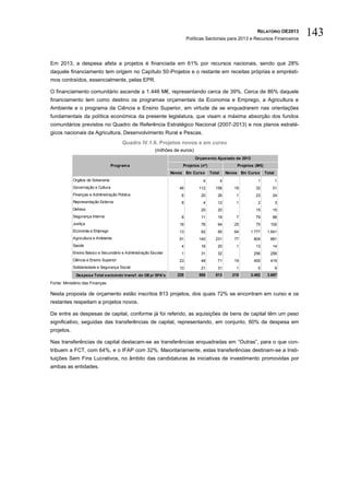 RELATÓRIO OE2013
                                                                         Políticas Sectoriais para 2013 e Recursos Financeiros
                                                                                                                                   143

Em 2013, a despesa afeta a projetos é financiada em 61% por recursos nacionais, sendo que 28%
daquele financiamento tem origem no Capítulo 50-Projetos e o restante em receitas próprias e emprésti-
mos contraídos, essencialmente, pelas EPR.

O financiamento comunitário ascende a 1.446 M€, representando cerca de 39%. Cerca de 86% daquele
financiamento tem como destino os programas orçamentais da Economia e Emprego, a Agricultura e
Ambiente e o programa da Ciência e Ensino Superior, em virtude de se enquadrarem nas orientações
fundamentais da política económica da presente legislatura, que visam a máxima absorção dos fundos
comunitários previstos no Quadro de Referência Estratégico Nacional (2007-2013) e nos planos estraté-
gicos nacionais da Agricultura, Desenvolvimento Rural e Pescas.
                                        Quadro IV.1.6. Projetos novos e em curso
                                                         (milhões de euros)
                                                                              Orçam ento Ajustado de 2013
                                   Program a                          Projetos (nº)                   Projetos (M€)
                                                                 Novos Em Curso       Total       Novos Em Curso      Total
            Orgãos de Soberania                                                  4            4                 1             1
            Governação e Cultura                                    46         112       158         19        32         51
            Finanças e Administração Pública                         6          20        26          1        23         24
            Representação Externa                                    8           4        12          1         2             3
            Defesa                                                              20        20                   15         15
            Segurança Interna                                        8          11        19          7        79         86
            Justiça                                                 18          76        94         25        75        100
            Economia e Emprego                                      13          82        95         64     1.777      1.841
            Agricultura e Ambiente                                  91         140       231         77       804        881
            Saúde                                                    4          16        20          1        13         14
            Ensino Básico e Secundário e Administração Escolar       1          31        32                  256        256
            Ciência e Ensino Superior                               23          48        71         19       400        419
            Solidariedade e Segurança Social                        10          21        31          1         5             6
              Despesa Total excluindo transf. do OE p/ SFA's       228         585       813        215     3.482      3.697

Fonte: Ministério das Finanças.

Nesta proposta de orçamento estão inscritos 813 projetos, dos quais 72% se encontram em curso e os
restantes respeitam a projetos novos.

De entre as despesas de capital, conforme já foi referido, as aquisições de bens de capital têm um peso
significativo, seguidas das transferências de capital, representando, em conjunto, 60% da despesa em
projetos.

Nas transferências de capital destacam-se as transferências enquadradas em “Outras”, para o que con-
tribuem a FCT, com 64%, e o IFAP com 32%. Maioritariamente, estas transferências destinam-se a Insti-
tuições Sem Fins Lucrativos, no âmbito das candidaturas às iniciativas de investimento promovidas por
ambas as entidades.
 