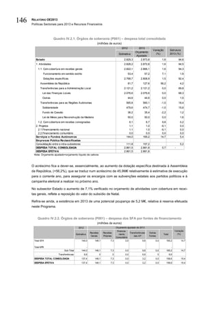146   RELATÓRIO OE2013
      Políticas Sectoriais para 2013 e Recursos Financeiros



                         Quadro IV.2.1. Órgãos de soberania (P001) – despesa total consolidada
                                                                    (milhões de euros)
                                                                                                 2012         2013
                                                                                                                            Variação            Estrutura
                                                                                                           Orçamento
                                                                                              Estimativa                      (%)               2013 (%)
                                                                                                            Ajustado
         Estado                                                                                    2.829,3     2.873,8                 1,6                94,6
         1. Atividades                                                                             2.828,2        2.872,8              1,6                94,5
          1.1. Com cobertura em receitas gerais                                                    2.822,1        2.866,1              1,6                94,3
               Funcionamento em sentido estrito                                                         53,4         57,2              7,1                 1,9
               Dotações específicas                                                                2.768,7        2.808,9              1,5                92,4
            Assembleia da República                                                                     81,7        127,6             56,2                 4,2
            Transferências para a Administração Local                                              2.121,2        2.121,2              0,0                69,8
              Lei das Finanças Locais                                                              2.076,6        2.076,6              0,0                68,3
              Outras                                                                                    44,6         44,6              0,0                 1,5
            Transferências para as Regiões Autónomas                                                 565,8          560,1             -1,0                18,4
              Solidariedade                                                                          479,6          474,7             -1,0                15,6
              Fundo de Coesão                                                                           36,2         35,4             -2,2                 1,2
              Lei de Meios para Reconstrução da Madeira                                                 50,0         50,0              0,0                 1,6
          1.2. Com cobertura em receitas consignadas                                                   6,1            6,7              9,8                 0,2
        2. Projetos                                                                                    1,1            1,0             -9,1                 0,0
          2.1.Financiamento nacional                                                                   1,1            1,0             -9,1                 0,0
          2.2.Financiamento comunitário                                                                0,0            0,0              0,0                 0,0
        Serviços e Fundos Autónom os                                                                 144,0          165,2             14,7                 5,4
        Em presas Pública Reclassificadas
        Consolidação entre e intra-subsetores                                                        111,8          157,2                                  5,2
        DESPESA TOTAL CONSOLIDADA                                                                  2.861,5        2.881,8              0,7            -
        DESPESA EFETIVA                                                                            2.861,5        2.881,8
       Nota: Orçamento ajustado=orçamento líquido de cativos



      O acréscimo fica a dever-se, essencialmente, ao aumento da dotação específica destinada à Assembleia
      da República, (+56,2%), que se traduz num acréscimo de 45,9M€ relativamente à estimativa de execução
      para o corrente ano, para assegurar os encargos com as subvenções estatais aos partidos políticos e à
      campanha eleitoral a realizar no próximo ano.

      No subsector Estado o aumento de 7,1% verificado no orçamento de atividades com cobertura em recei-
      tas gerais, reflete a reposição do valor do subsídio de Natal.

      Refira-se ainda, a existência em 2013 de uma potencial poupança de 5,2 M€, relativa à reserva efetuada
      neste Programa.


          Quadro IV.2.2. Órgãos de soberania (P001) – despesa dos SFA por fontes de financiamento
                                                                    (milhões de euros)
                                                 2012                                       Orçamento ajustado de 2013
                                                                                        Financia-                                                     Variação
                                                              Receitas       Receitas               Transferências       Outras
                                               Estimativa                                 mento                                         Total           (%)
                                                               Gerais        Próprias                   das AP           Fontes
                                                                                       Comunitário
       Total SFA                                     144,0        148,1            7,3          0,0             9,8           0,0            165,2          14,7

       Total EPR                                         -                                                                                       -
                                   Sub-Total         144,0        148,1            7,3              0,0            9,8        0,0            165,2          14,7
                              Transferências intra      6,6              0              0           0,0            6,6            0             6,6
       DESPESA TOTAL CONSOLIDADA                     137,4        148,1            7,3              0,0            3,2        0,0            158,6          15,4
       DESPESA EFETIVA                               137,4        148,1            7,3              0,0            3,2        0,0            158,6          15,4
 