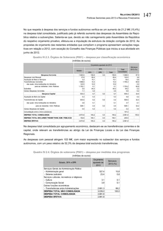 RELATÓRIO OE2013
                                                                                    Políticas Sectoriais para 2013 e Recursos Financeiros
                                                                                                                                                              147

No que respeita à despesa dos serviços e fundos autónomos verifica-se um aumento de 21,2 M€ (15,4%)
na despesa total consolidada, justificado pelo já referido aumento das despesas da Assembleia da Repú-
blica relativo a subvenções. Salienta-se que, devido ao não carregamento pela Assembleia da República
do respetivo orçamento privativo, efetuou-se a imputação da estrutura da dotação corrigida de 2012. As
propostas de orçamento das restantes entidades que compõem o programa apresentam variações nega-
tivas em relação a 2012, com exceção do Conselho das Finanças Públicas que iniciou a sua atividade em
junho de 2012.
            Quadro IV.2.3. Órgãos de Soberania (P001) – despesa por classificação económica
                                                              (milhões de euros)
                                                                                       Orçamento ajustado de 2013
                                                                                                                                              Estrutura
                                                                                                  SFA                           Total         2013 (%)
                                                                     Estado
                                                                                     SFA          EPR         Total          Consolidado
                        Despesa Corrente                               1.940,5         159,5            0,0         159,5           1.946,5            67,5
Despesas com Pessoal                                                      37,6          65,4                         65,4             103,0             3,6
Aquisição de Bens e Serviços                                               3,3          15,1                         15,1              18,4             0,6
Transferências Correntes                                               1.898,5          10,3                         10,3           1.755,3            60,9
   das quais: intra-instituições do ministério                           143,5          10,0                         10,0                               0,0
               para as restantes Adm. Públicas                         1.753,1           0,1                          0,1           1.753,2            60,8
Subsídios                                                                  0,0          64,2                         64,2              64,2             2,2
Outras Despesas Correntes                                                  1,1           4,5                          4,5               5,6             0,2
                         Despesa Capital                                 933,3             5,7          0,0           5,7            935,3             32,5
Aquisição de Bens de Capital                                                  0,3          5,3                        5,3               5,6             0,2
Transferências de Capital                                                933,0             0,2          0,0           0,2            929,5             32,3
   das quais: intra-instituições do ministério                                3,6          0,1                        0,1               3,7             0,1
                para as restantes Adm. Públicas                          928,1             0,0          0,0           0,0            928,1             32,2
Outras Despesas de Capital                                                    0,0          0,2                        0,2               0,2             0,0
Consolidação entre e intra-subsetores                                                                                                157,2
DESPESA TOTAL CONSOLIDADA                                              2.873,8         165,2            0,0         165,2           2.881,8           100,0
DESPESA TOTAL EXCLUINDO TRANSF PARA ADM. PÚBLICAS                        192,6         165,1            0,0         165,1            200,5        -
DESPESA EFETIVA                                                        2.873,8         165,2            0,0         165,2           2.881,8       -


Na despesa total consolidada por agrupamento económico, destacam-se as transferências correntes e de
capital, onde relevam as transferências ao abrigo da Lei de Finanças Locais e da Lei das Finanças
Regionais.

As despesas com pessoal atingem 103 M€, com maior expressão no subsector dos serviços e fundos
autónomos, com um peso relativo de 52,3% da despesa total excluindo transferências.


            Quadro IV.2.4. Órgãos de soberania (P001) – despesa por medidas dos programas
                                                              (milhões de euros)
                                                                                           Orçamento
                                                                                                              Estrutura
                                                 Estado, SFA e EPR                         ajustado de
                                                                                                              2013 (%)
                                                                                              2013
                            Serviços Gerais da Administração Pública
                            - Administração geral                                                 327,4                 10,8
                            - Sistema Judiciário                                                   23,4                  0,8
                            Serviços culturais, recreativos e religiosos
                            - Cultura                                                                3,1                    0,1
                            - Comunicação Social                                                     3,8                    0,1
                            Outras funções económicas
                            - Transferências entre Administrações                                2.681,3                88,2
                            DESPESA TOTAL NÃO CONSOLIDADA                                        3.039,0               100,0
                            DESPESA TOTAL CONSOLIDADA                                            2.881,8
                            DESPESA EFETIVA                                                      2.881,8
 