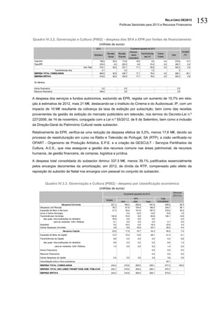 Políticas Sectoriais para 2013 e Recursos Financeiros
                                                                                                                                                          RELATÓRIO OE2013
                                                                                                                                                                                                 153

Quadro IV.3.2. Governação e Cultura (P002) - despesa dos SFA e EPR por fontes de financiamento
                                                                             (milhões de euros)
                                                                         2012                                      Orçamento ajustado de 2013
                                                                                                                  Financia-                                                        Variação
                                                                                     Receitas       Receitas                  Transferências    Outras
                                                                       Estimativa                                   mento                                            Total           (%)
                                                                                      Gerais        Próprias                      das AP        Fontes
                                                                                                                 Comunitário
 Total SFA                                                                   195,6         82,5         113,6           16,5             4,0             0,0             216,6           10,7
 Total EPR                                                                   323,5          0,0         223,5            0,6            81,6             0,0             305,7           -5,5
                                                           Sub-Total         519,1         82,5         337,1           17,1            85,6             0,0             522,3            0,6
                  Transferências intra                                         0,1                        2,2                            7,2                                 0
 DESPESA TOTAL CONSOLIDADA                                                   863,6         82,5         338,7           17,1            78,4             0,0             526,1           -39,1
 DESPESA EFETIVA                                                             519,0         82,5         334,9           17,1            78,4             0,0             522,3             0,6

 Por Memória

 Ativos Financeiros                                                            0,0                        0,0                                                                0,0
 Passivos Financeiros                                                        344,6                        3,8                                                                3,8


A despesa dos serviços e fundos autónomos, excluindo as EPR, regista um aumento de 10,7% em rela-
ção à estimativa de 2012, mais 21 M€, destacando-se o Instituto do Cinema e do Audiovisual, IP, com um
impacto de 10 M€ resultante da cobrança da taxa de exibição por subscrição, bem como das receitas
provenientes da gestão da exibição do mercado publicitário em televisão, nos termos do Decreto-Lei n.º
227/2006, de 14 de novembro, conjugado com a Lei n.º 55/2012, de 6 de Setembro, bem como a inclusão
da Direção-Geral do Património Cultural neste subsector.

Relativamente às EPR, verifica-se uma redução da despesa efetiva de 5,5%, menos 17,8 M€, devido ao
processo de reestruturação em curso na Rádio e Televisão de Portugal, SA (RTP), a cisão verificada no
OPART - Organismo de Produção Artística, E.P.E. e a criação da GESCULT - Serviços Partilhados da
Cultura, A.C.E., que visa assegurar a gestão dos recursos comuns nas áreas patrimonial, de recursos
humanos, de gestão financeira, de compras, logística e jurídica.

A despesa total consolidada do subsector diminui 337,5 M€, menos 39,1% justificados essencialmente
pelos encargos decorrentes da amortização, em 2012, de dívida da RTP, compensado pelo efeito da
reposição do subsídio de Natal nos encargos com pessoal no conjunto do subsector.


               Quadro IV.3.3. Governação e Cultura (P002) - despesa por classificação económica
                                                                             (milhões de euros)
                                                                                                                                                                      Estrutura
                                                                                                         Orçamento ajustado de 2013
                                                                                                                                                                      2013 (%)
                                                                                                                      SFA                          Total
                                                                                     Estado
                                                                                                       SFA            EPR          Total        Consolidado
                                 Despesa Corrente                                        221,3           199,0          292,8          491,8              626,6                   92,5
       Despesas com Pessoal                                                               78,2             61,6         104,9          166,5              244,7                   36,1
       Aquisição de Bens e Serviços                                                       31,3             35,4         151,6          187,0              218,3                   32,2
       Juros e Outros Encargos                                                                              0,0          10,5            10,5              10,5                    1,6
       Transferências Correntes                                                          102,8             74,9           8,9            83,8             100,1                   14,8
           das quais: intra-instituições do ministério                                    76,9              0,6           8,9             9,5                                      0,0
                       para as restantes Adm. Públicas                                     0,1              0,0           0,0             0,0               0,1                    0,0
       Subsídios                                                                           5,2             18,3           0,0            18,3              23,5                    3,5
       Outras Despesas Correntes                                                           3,8              8,8          16,9            25,7              29,5                    4,4
                                   Despesa Capital                                        22,9             17,6          16,7           34,3               50,5                    7,5
       Aquisição de Bens de Capital                                                       13,3             15,2          12,9           28,1               41,3                    6,1
       Transferências de Capital                                                              9,6              2,4        0,0            2,4                   5,4                 0,8
             das quais: intra-instituições do ministério                                      6,6              0,0        0,0            0,0                   6,6                 1,0
                          para as restantes Adm. Públicas                                     1,4              0,0        0,0            0,0                   1,4                 0,2
       Ativos Financeiros                                                                                                                0,0                   0,0                 0,0
       Passivos Financeiros                                                                                                              0,0                   0,0                 0,0
       Outras Despesas de Capital                                                             0,0              0,0        3,8            3,8                   3,8                 0,6
       Consolidação entre e intra-subsetores                                                                                                               93,1
       DESPESA TOTAL CONSOLIDADA                                                         244,2            216,6         309,5          526,1              677,2                  100,0
       DESPESA TOTAL EXCLUINDO TRANSF PARA ADM. PÚBLICAS                                 242,7            216,6         309,5          526,1              675,7              -
       DESPESA EFETIVA                                                                   244,2            216,6         309,5          526,1              673,4              -
 