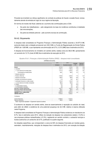 RELATÓRIO OE2013
                                                                    Políticas Sectoriais para 2013 e Recursos Financeiros
                                                                                                                                                   159

Proceder-se-á também ao reforço significativo do combate às práticas de fraude e evasão fiscal, nomea-
damente através da entrada em vigor do novo regime de faturação.

Em termos de receita não fiscal, salienta-se o aumento das contribuições para a CGA:

               Da parte dos trabalhadores – pelo alargamento da base de incidência contributiva à totalidade
                das remunerações;

               Da parte da entidade patronal – pelo aumento da taxa de contribuição.


IV.4.2. Orçamento

A despesa total consolidada do Programa Finanças e Administração Pública ascende a 34.977,9 M€,
excluindo deste valor a dotação provisional com 540,3 M€ e o Fundo de Regularização da Dívida Pública
(FRDP) de 1.000 M€, o que representa uma diminuição de 8,7% (-3.313,3M€) face à estimativa de 2012.

A despesa de funcionamento do ministério em sentido estrito, totaliza cerca de 382,5 M€, apresentando
um aumento de 13,1% (mais 44 M€) face à estimativa de execução de 2012.


           Quadro IV.4.1. Finanças e Administração Pública (P003) – despesa total consolidada
                                                      (milhões de euros)
                                                                             2012                     2013
                                                                                                                       Variação     Estrutura
                                                                           Estimativa           Orçamento Ajustado       (%)        2013 (%)

Estado                                                                               8.412,0                 7.275,9        -13,5           43,8
1. Atividades                                                                        8.397,3                 7.266,4        -13,5           43,8
 1.1. Com cobertura em receitas gerais                                               7.411,0                 6.320,2        -14,7           38,1
       Funcionamento em sentido estrito                                                 338,1                 382,5         13,1             2,3
 Dotações especificas:
 Pensões e Reformas                                                                  4.436,9                 3.925,9        -11,5           23,7
 Despesas excepcionais                                                               1.080,2                  596,8         -44,8            3,6
 Encargos com protocolos de cobrança                                                     11,9                  15,0         26,1             0,1
 Contribuição financeira p/ a União europeia                                         1.543,9                 1.400,0         -9,3            8,4
  1.2. Com cobertura em receitas consignadas                                            986,3                 946,2          -4,1            5,7
2. Projetos                                                                              14,7                   9,5         -35,4            0,1
 2.1.Financiamento nacional                                                              4,9                    5,2           6,1            0,0
 2.2.Financiamento comunitária                                                           9,8                    4,3         -56,1            0,0
Serviços e Fundos Autónom os                                                         8.331,7                9.057,5           8,7           54,6
Em presas Públicas Reclassificadas                                                     336,1                  263,9         -21,5            1,6
Consolidação entre e intra-subsectores                                               4.354,5                4.051,9
DESPESA TOTAL CONSOLIDADA                                                           38.291,2               34.977,9          -8,7       -
DESPESA EFECTIVA                                                                    12.725,3               12.545,4

Por Memória

Activos Financeiros                                                                 24.965,9               18.347,9
Passivos Financeiros                                                                   600,0                4.084,6
  Nota: Orçamento Ajustado = Orçamento líquido de cativos

O acréscimo da despesa em sentido estrito, deve-se essencialmente à reposição do subsídio de natal,
para além de refletir a existência de uma potencial poupança de 22,5 M€, relativa à reserva efetuada
neste Programa.

A despesa total consolidada do Programa Finanças e Administração Pública evidencia um decréscimo de
8,7%, face à estimativa para 2012, reflexo da redução da despesa nos subsectores estado (-13,5%) e
nas empresas públicas reclassificadas (-21,5%), registando em sentido contrário, o subsector serviços e
fundos autónomos um acréscimo de 8,7%, justificado no quadro seguinte.

As dotações específicas, que correspondem a cerca de 94% da despesa financiada por receitas gerais,
assinalam, maioritariamente, reduções de despesa face à estimativa de 2012, com exceção da dotação
 