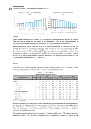 RELATÓRIO OE2013

16   Economia Portuguesa: Evolução Recente e Perspetivas para 2013


                     Gráfico I.1.3. Taxa de desemprego                                                                    Gráfico I.1.4. Taxa de emprego
                                                (%)                                                                                                    (%)
     16.0                                                                                              50,0

     14.0                                                                                              48,0

     12.0                                                                                              46,0

     10.0                                                                                              44,0

       8.0                                                                                             42,0
       6.0                                                                                             40,0
                I     II   III    IV   I   II    III   IV    I      II     III   IV       I   II                 I        II   III    IV    I     II    III   IV        I   II       III   IV     I   II
                       2009                 2010                     2011                 2012                             2009                    2010                      2011                 2012

                                                                                                                          Taxa de emprego trimestral                        Taxa de emprego anual
                     Taxa de desemprego trimestral            Taxa de desemprego anual


     Fonte: INE.

     Para a quebra no emprego no 2.º trimestre de 2012 contribuiu fundamentalmente a categoria de trabalha-
     dores por conta de outrem com uma quebra de 5% (equivalente a cerca de 194 mil trabalhadores). A
     redução do número de trabalhadores por conta própria foi menor, abrangendo 14 mil indivíduos.

     À semelhança do que já tinha acontecido em 2011, as condições do mercado de trabalho por um lado, e a
     evolução dos salários da administração pública por outro, contribuíram para a redução homóloga de 6,5%
     dos salários nominais no 1.º semestre de 2012. Desta forma, estima-se que os salários nominais totais
     por trabalhador registem uma quebra de 3,8% em 2012, em termos médios (face a uma quebra marginal
     em 2011) e, os salários reais totais por trabalhador apresentem uma redução de cerca de 6,4% em 2012
     (o que compara com uma quebra de 3,7% em 2011).



     Preços

     De acordo com as estimativas do INE, a taxa de variação homóloga do IPC, até ao 3.º trimestre de 2012,
     situou-se em 3%, em termos médios, menos 0,6 p.p. do que no período homólogo.
                                                                         Quadro I.1.4. IPC e IHPC
                                                                 (taxas de variação homóloga, em %)
                                                                                                   2010                                         2011                                       2012
                    Variação de preços (%)                  2010         2011
                                                                                      I       II          III        IV           I        II          III         IV            I          II        III

      IPC Total                                               1,4          3,7        0,3        1,0       1,9        2,4         3,7       3,7         3,2         3,9          3,4         2,8       2,9
               Bens                                           1,7          4,4        -0,1       1,2       2,5        3,2         4,5       4,4         3,7         4,9          3,6         2,6       3,1
                 Alimentares                                 -0,3          2,1        -4,4    -1,6         2,3        2,7         2,5       2,2         1,6         2,2          2,8         2,5       3,2
                 Energéticos                                  9,5         12,7    10,3        10,3         8,1        9,2      13,2        11,7        11,0        14,9       11,5          10,1      11,5
            Serviços                                          1,0          2,5        0,9        0,7       1,2        1,1         2,5       2,8         2,5         2,4          3,1         3,2       3,0
        IPC excluindo alimentos não
        processados e energia                                 0,3          2,3        -0,5    -0,1         0,7        1,0         2,1       2,5         2,1         2,3          2,1         1,6       1,2
        IHPC Portugal                                         1,4          3,6        0,3        1,0       2,0        2,3         3,7       3,7         3,1         3,8          3,3         2,8       2,8
        IHPC área do euro                                     1,0          2,4        1,1        1,6       1,7        2,0         2,5       2,8         2,8         3,0          2,7         2,5       2,2
             Diferencial (p.p.)                               0,4          1,1        -0,8    -0,6         0,2        0,3         1,1       0,9         0,3         0,8          0,7         0,3       0,6
     Fontes: INE e EUROSTAT.

     A evolução da inflação em Portugal nos últimos anos tem sido significativamente influenciada pela evolu-
     ção dos preços do petróleo e de outras matérias-primas nos mercados internacionais. Em 2011 e 2012, a
     estes fatores acresceu o aumento dos impostos indiretos (IVA) e dos preços administrados no quadro do
     esforço de consolidação orçamental.

     Comparativamente com a área do euro, os preços em Portugal (medidos pelo IHPC) subiram mais acen-
     tuadamente em 2011 (3,6% face a 2,4% da área do euro), resultando num aumento do diferencial. Até
 