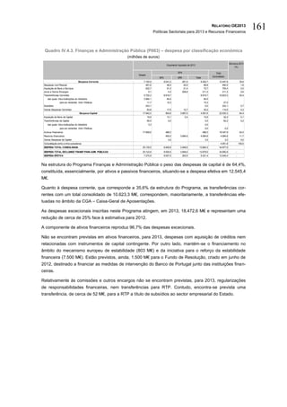 Políticas Sectoriais para 2013 e Recursos Financeiros
                                                                                                                                       RELATÓRIO OE2013
                                                                                                                                                                             161

 Quadro IV.4.3. Finanças e Administração Pública (P003) – despesa por classificação económica
                                                         (milhões de euros)
                                                                                                                                                           Estrutura 2013
                                                                                          Orçamento Ajustado de 2013
                                                                                                                                                                 (%)

                                                                                                    SFA                                   Total
                                                               Estado
                                                                                  SFA               EPR                Total           Consolidado

                                      Despesa Corrente             7.193,5              9.041,2           261,5            9.302,7           12.447,6                 35,6
 Despesas com Pessoal                                                481,6                 48,4            20,5               68,9              550,5                  1,6
 Aquisição de Bens e Serviços                                        632,7                 51,3            21,4               72,7              705,4                  2,0
 Juros e Outros Encargos                                               0,1                  4,3           206,9              211,2              211,3                  0,6
 Transferências Correntes                                          5.752,2              8.919,7                            8.919,7           10.623,3                 30,4
     das quais: intra-instituições do ministério                   3.964,1                 84,5                               84,5
                  para as restantes Adm. Públicas                     11,7                 15,3                               15,3               27,0
 Subsídios                                                           243,1                                                     0,0              243,1                  0,7
 Outras Despesas Correntes                                            83,8                17,5           12,7                 30,2              114,0                  0,3
                                      Despesa Capital             17.942,0               904,6        3.687,0              4.591,6           22.530,3                 64,4
 Aquisição de Bens de Capital                                           16,9              13,1              2,4                 15,5             32,4                  0,1
 Transferências de Capital                                              65,5                0,0                                  0,0             62,2                  0,2
    das quais: intra-instituições do ministério                          3,3                                                     0,0
                 para as restantes Adm. Públicas                                                                                 0,0                 0,0
 Activos financeiros                                              17.859,6               488,3                                 488,3         18.347,9                 52,5
 Passivos financeiros                                                                    400,0        3.684,6              4.084,6            4.084,6                 11,7
 Outras Despesas de Capital                                                                 3,2                                  3,2                 3,2               0,0
 Consolidação entre e intra-subsetores                                                                                                        4.051,9                100,0
 DESPESA TOTAL CONSOLIDADA                                        25.135,5              9.945,8       3.948,5             13.894,3           34.977,9
 DESPESA TOTAL EXCLUINDO TRANSF PARA ADM. PÚBLICAS                25.123,8              9.930,5       3.948,5             13.879,0           34.950,9            -
 DESPESA EFETIVA                                                   7.275,9              9.057,5           263,9            9.321,4           12.545,4            -


Na estrutura do Programa Finanças e Administração Pública o peso das despesas de capital é de 64,4%,
constituída, essencialmente, por ativos e passivos financeiros, situando-se a despesa efetiva em 12.545,4
M€.

Quanto à despesa corrente, que corresponde a 35,6% da estrutura do Programa, as transferências cor-
rentes com um total consolidado de 10.623,3 M€, correspondem, maioritariamente, a transferências efe-
tuadas no âmbito da CGA – Caixa-Geral de Aposentações.

As despesas excecionais inscritas neste Programa atingem, em 2013, 18.472,6 M€ e representam uma
redução de cerca de 25% face à estimativa para 2012.

A componente de ativos financeiros reproduz 96,7% das despesas excecionais.

Não se encontram previstas em ativos financeiros, para 2013, despesas com aquisição de créditos nem
relacionadas com instrumentos de capital contingente. Por outro lado, mantém-se o financiamento no
âmbito do mecanismo europeu de estabilidade (803 M€) e da iniciativa para o reforço da estabilidade
financeira (7.500 M€). Estão previstos, ainda, 1.500 M€ para o Fundo de Resolução, criado em junho de
2012, destinado a financiar as medidas de intervenção do Banco de Portugal junto das instituições finan-
ceiras.

Relativamente às comissões e outros encargos não se encontram previstas, para 2013, regularizações
de responsabilidades financeiras, nem transferências para RTP. Contudo, encontra-se prevista uma
transferência, de cerca de 52 M€, para a RTP a título de subsídios ao sector empresarial do Estado.
 