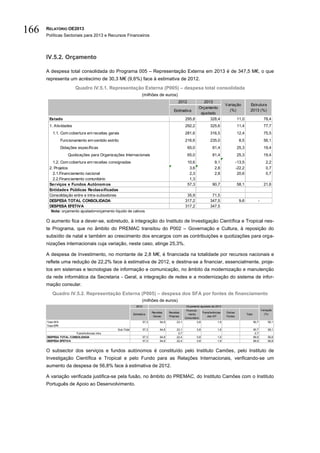 166   RELATÓRIO OE2013
      Políticas Sectoriais para 2013 e Recursos Financeiros




      IV.5.2. Orçamento

      A despesa total consolidada do Programa 005 – Representação Externa em 2013 é de 347,5 M€, o que
      representa um acréscimo de 30,3 M€ (9,6%) face à estimativa de 2012.
                          Quadro IV.5.1. Representação Externa (P005) – despesa total consolidada
                                                                    (milhões de euros)
                                                                                                 2012       2013
                                                                                                                                    Variação            Estrutura
                                                                                                         Orçamento
                                                                                             Estimativa                               (%)               2013 (%)
                                                                                                          ajustado
       Estado                                                                                      295,8        328,4                        11,0                     78,4
       1. Atividades                                                                                  292,2             325,6                11,4                     77,7
          1.1. Com cobertura em receitas gerais                                                       281,6             316,5                12,4                     75,5
                  Funcionamento em sentido estrito                                                    216,6             235,0                 8,5                     56,1
                  Dotações específicas                                                                  65,0              81,4               25,3                     19,4
                      Quotizações para Organizações Internacionais                                      65,0              81,4               25,3                     19,4
         1.2. Com cobertura em receitas consignadas                                                     10,6               9,1               -13,5                     2,2
       2. Projetos                                                                                       3,6               2,8               -22,2                     0,7
         2.1.Financiamento nacional                                                                      2,3               2,8                20,6                     0,7
         2.2.Financiamento comunitário                                                                   1,3
       Serviços e Fundos Autónom os                                                                     57,3              90,7               58,1                     21,6
       Entidades Públicas Reclassificadas
       Consolidação entre e intra-subsetores                                                           35,9              71,5
       DESPESA TOTAL CONSOLIDADA                                                                      317,2             347,5                 9,6               -
       DESPESA EFETIVA                                                                                317,2             347,5
         Nota: orçamento ajustado=orçamento líquido de cativos

      O aumento fica a dever-se, sobretudo, à integração do Instituto de Investigação Científica e Tropical nes-
      te Programa, que no âmbito do PREMAC transitou do P002 – Governação e Cultura, à reposição do
      subsídio de natal e também ao crescimento dos encargos com as contribuições e quotizações para orga-
      nizações internacionais cuja variação, neste caso, atinge 25,3%.

      A despesa de Investimento, no montante de 2,8 M€, é financiada na totalidade por recursos nacionais e
      reflete uma redução de 22,2% face à estimativa de 2012, e destina-se a financiar, essencialmente, proje-
      tos em sistemas e tecnologias de informação e comunicação, no âmbito da modernização e manutenção
      da rede informática da Secretaria - Geral, a integração de redes e a modernização do sistema de infor-
      mação consular.
          Quadro IV.5.2. Representação Externa (P005) – despesa dos SFA por fontes de financiamento
                                                                    (milhões de euros)
                                                               2012                                  Orçamento ajustado de 2013
                                                                                                     Financia-                                                      Variação
                                                                             Receitas     Receitas                Transferências    Outras
                                                             Estimativa                                mento                                         Total            (%)
                                                                              Gerais      Próprias                    das AP        Fontes
                                                                                                    Comunitário
      Total SFA                                                       57,3         64,8        23,1           0,8             1,9                            90,7        58,1
      Total EPR
                                                 Sub-Total            57,3         64,8        23,1            0,8            1,9                            90,7        58,1
                       Transferências intra                                                     0,7                                                           0,7
      DESPESA TOTAL CONSOLIDADA                                       57,3         64,8        22,4            0,8            1,9                            89,9        56,8
      DESPESA EFETIVA                                                 57,3         64,8        22,4            0,8            1,9                            89,9        56,8


      O subsector dos serviços e fundos autónomos é constituído pelo Instituto Camões, pelo Instituto de
      Investigação Científica e Tropical e pelo Fundo para as Relações Internacionais, verificando-se um
      aumento da despesa de 56,8% face à estimativa de 2012.

      A variação verificada justifica-se pela fusão, no âmbito do PREMAC, do Instituto Camões com o Instituto
      Português de Apoio ao Desenvolvimento.
 