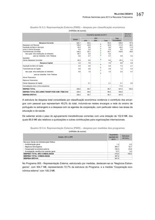 RELATÓRIO OE2013
                                                                                     Políticas Sectoriais para 2013 e Recursos Financeiros
                                                                                                                                                               167

          Quadro IV.5.3. Representação Externa (P005) – despesa por classificação económica
                                                              (milhões de euros)
                                                                                                                                               Estrutura
                                                                                         Orçamento ajustado de 2013
                                                                                                                                               2013 (%)
                                                                                                   SFA                           Total
                                                                      Estado
                                                                                      SFA          EPR         Total          Consolidado
                          Despesa Corrente                                325,1             83,0                       83,0           339,0             97,5
Despesas com Pessoal                                                      128,2             42,8                       42,8           171,0             49,2
Aquisição de Bens e Serviços                                               30,3              9,6                        9,6            40,0             11,5
Juros e Outros Encargos                                                     0,0              0,0                        0,0             0,0              0,0
Transferências Correntes                                                  146,2             25,7                       25,7           102,8             29,6
    das quais: intra-instituições do ministério                            64,7              4,4                        4,4
                para as restantes Adm. Públicas                             0,0              0,7                        0,7              0,8             0,2
Subsídios
Outras Despesas Correntes                                                  20,3              5,0                        5,0             25,3             7,3
                         Despesa Capital                                       3,3           7,6                        7,6              8,5             2,5
Aquisição de Bens de Capital                                                   2,5           4,8                        4,8              7,3             2,1
Transferências de Capital                                                      0,8           2,8                        2,8              1,2             0,3
   das quais: intra-instituições do ministério                                 0,8           1,6                        1,6              2,4             0,7
                para as restantes Adm. Públicas
Ativos Financeiros
Passivos Financeiros
Outras Despesas de Capital                                                                   0,1                        0,1              0,1             0,0
Consolidação entre e intra-subsetores                                                                                                   71,5
DESPESA TOTAL                                                             328,4             90,7                       90,7           347,5            100,0
DESPESA TOTAL EXCLUINDO TRANSF PARA ADM. PÚBLICAS                         328,4             89,9                       89,9           346,8        -
DESPESA EFETIVA                                                           328,4             90,7                       90,7           347,5        -


A estrutura da despesa total consolidada por classificação económica evidencia o contributo dos encar-
gos com pessoal que representam 49,2% do total, incluindo-se nestes encargos a rede do ensino de
português no estrangeiro e a despesa com os agentes da cooperação, com particular relevo nas áreas da
educação e da saúde.

De salientar ainda o peso do agrupamento transferências correntes com uma dotação de 102,8 M€, dos
quais 89,9 M€ são relativos a quotizações e outras contribuições para organizações internacionais.


          Quadro IV.5.4. Representação Externa (P005) – despesa por medidas dos programas
                                                              (milhões de euros)
                                                                                                                        Orçamento
                                                                                                                                            Estrutura
                                                  Estado, SFA e EPR                                                     ajustado de
                                                                                                                                            2013(%)
                                                                                                                           2013
 Serviços Gerais da Administração Pública
 - Administração geral                                                                                                            1,3                0,3
 - Negócios Estrangeiros                                                                                                        304,7               72,7
 - Cooperação económica externa                                                                                                 100,3               23,9
 - Investigação científica de carácter geral                                                                                     12,7                3,0
 DESPESA TOTAL NÃO CONSOLIDADA                                                                                                  419,0              100,0
 DESPESA TOTAL CONSOLIDADA                                                                                                      347,5
 DESPESA EFETIVA                                                                                                                347,5

No Programa 005 - Representação Externa, estruturado por medidas, destacam-se os “Negócios Estran-
geiros”, com 304,7 M€, representando 72,7% da estrutura do Programa, e a medida “Cooperação eco-
nómica externa” com 100,3 M€.
 