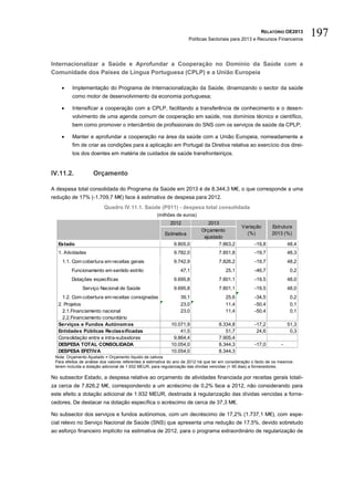 RELATÓRIO OE2013
                                                                      Políticas Sectoriais para 2013 e Recursos Financeiros
                                                                                                                                197

Internacionalizar a Saúde e Aprofundar a Cooperação no Domínio da Saúde com a
Comunidade dos Países de Língua Portuguesa (CPLP) e a União Europeia

        Implementação do Programa de Internacionalização da Saúde, dinamizando o sector da saúde
         como motor de desenvolvimento da economia portuguesa;

        Intensificar a cooperação com a CPLP, facilitando a transferência de conhecimento e o desen-
         volvimento de uma agenda comum de cooperação em saúde, nos domínios técnico e científico,
         bem como promover o intercâmbio de profissionais do SNS com os serviços de saúde da CPLP;

        Manter e aprofundar a cooperação na área da saúde com a União Europeia, nomeadamente a
         fim de criar as condições para a aplicação em Portugal da Diretiva relativa ao exercício dos direi-
         tos dos doentes em matéria de cuidados de saúde transfronteiriços.


IV.11.2.            Orçamento

A despesa total consolidada do Programa da Saúde em 2013 é de 8.344,3 M€, o que corresponde a uma
redução de 17% (-1.709,7 M€) face à estimativa de despesa para 2012.
                          Quadro IV.11.1. Saúde (P011) - despesa total consolidada
                                                     (milhões de euros)
                                                            2012               2013
                                                                                                Variação        Estrutura
                                                                            Orçamento
                                                         Estimativa                               (%)           2013 (%)
                                                                             ajustado
   Estado                                                    9.805,0                7.863,2            -19,8             48,4
   1. Atividades                                             9.782,0                 7.851,8           -19,7             48,3
    1.1. Com cobertura em receitas gerais                    9.742,9                 7.826,2           -19,7             48,2
         Funcionamento em sentido estrito                        47,1                   25,1           -46,7              0,2
         Dotações específicas                                9.695,8                 7.801,1           -19,5             48,0
              Serviço Nacional de Saúde                      9.695,8                 7.801,1           -19,5             48,0
     1.2. Com cobertura em receitas consignadas                  39,1                   25,6           -34,5              0,2
   2. Projetos                                                   23,0                   11,4           -50,4              0,1
     2.1.Financiamento nacional                                  23,0                   11,4           -50,4              0,1
     2.2.Financiamento comunitário
   Serviços e Fundos Autónom os                             10.071,9                 8.334,8           -17,2             51,3
   Entidades Públicas Reclassificadas                           41,5                    51,7            24,6              0,3
   Consolidação entre e intra-subsetores                     9.864,4                 7.905,4
   DESPESA TOTAL CONSOLIDADA                                10.054,0                 8.344,3           -17,0         -
   DESPESA EFETIVA                                          10.054,0                 8.344,3
 Nota: Orçamento Ajustado = Orçamento líquido de cativos
 Para efeitos de análise dos valores referentes à estimativa do ano de 2012 há que ter em consideração o facto de os mesmos
 terem incluída a dotação adicional de 1.932 MEUR, para regularização das dívidas vencidas (> 90 dias) a fornecedores.

No subsector Estado, a despesa relativa ao orçamento de atividades financiada por receitas gerais totali-
za cerca de 7.826,2 M€, correspondendo a um acréscimo de 0,2% face a 2012, não considerando para
este efeito a dotação adicional de 1.932 MEUR, destinada à regularização das dívidas vencidas a forne-
cedores. De destacar na dotação específica o acréscimo de cerca de 37,3 M€.

No subsector dos serviços e fundos autónomos, com um decréscimo de 17,2% (1.737,1 M€), com espe-
cial relevo no Serviço Nacional de Saúde (SNS) que apresenta uma redução de 17,5%, devido sobretudo
ao esforço financeiro implícito na estimativa de 2012, para o programa extraordinário de regularização de
 