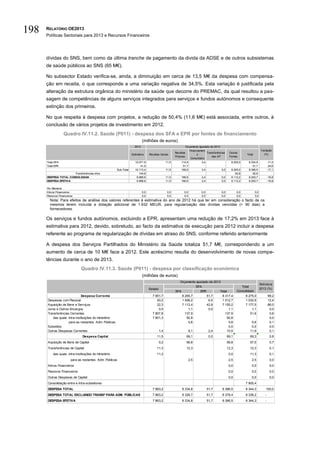 198   RELATÓRIO OE2013
      Políticas Sectoriais para 2013 e Recursos Financeiros




      dívidas do SNS, bem como da última tranche de pagamento da divida da ADSE e de outros subsistemas
      de saúde públicos ao SNS (65 M€).

      No subsector Estado verifica-se, ainda, a diminuição em cerca de 13,5 M€ da despesa com compensa-
      ção em receita, o que corresponde a uma variação negativa de 34,5%. Esta variação é justificada pela
      alteração da estrutura orgânica do ministério da saúde que decorre do PREMAC, da qual resultou a pas-
      sagem de competências de alguns serviços integrados para serviços e fundos autónomos e consequente
      extinção dos primeiros.

      No que respeita à despesa com projetos, a redução de 50,4% (11,6 M€) está associada, entre outros, à
      conclusão de vários projetos de investimento em 2012.
                  Quadro IV.11.2. Saúde (P011) - despesa dos SFA e EPR por fontes de financiamento
                                                                             (milhões de euros)
                                                                      2012                                          Orçamento ajustado de 2013
                                                                                                                       Financiament                                              Variação
                                                                                                         Receitas                   Transferências    Outras
                                                                    Estimativa     Receitas Gerais                           o                                    Total            (%)
                                                                                                         Próprias                       das AP        Fontes
                                                                                                                        Comunitário
      Total SFA                                                       10.071,9                    11,5        114,9             3,4                    8.205,0      8.334,8             -17,2
      Total EPR                                                           41,5                                 51,7                                                    51,7              24,6
                                                        Sub-Total     10.113,4                    11,5        166,6             3,4            0,0     8.205,0      8.386,5             -17,1
                       Transferências intra                              144,8                                                                            92,8         92,8
      DESPESA TOTAL CONSOLIDADA                                        9.968,6                    11,5        166,6             3,4            0,0     8.112,2      8.293,7             -16,8
      DESPESA EFETIVA                                                  9.968,6                    11,5        166,6             3,4            0,0     8.112,2      8.293,7             -16,8

      Por Memória
      Ativos Financeiros                                                     0,0                   0,0          0,0             0,0            0,0          0,0           0,0
      Passivos Financeiros                                                   0,0                   0,0          0,0             0,0            0,0          0,0           0,0
        Nota: Para efeitos de análise dos valores referentes à estimativa do ano de 2012 há que ter em consideração o facto de os
        mesmos terem incluída a dotação adicional de 1.932 MEUR, para regularização das dívidas vencidas (> 90 dias) a
        fornecedores.

      Os serviços e fundos autónomos, excluindo a EPR, apresentam uma redução de 17,2% em 2013 face à
      estimativa para 2012, devido, sobretudo, ao facto da estimativa de execução para 2012 incluir a despesa
      referente ao programa de regularização de dívidas em atraso do SNS, conforme referido anteriormente

      A despesa dos Serviços Partilhados do Ministério da Saúde totaliza 51,7 M€, correspondendo a um
      aumento de cerca de 10 M€ face a 2012. Este acréscimo resulta do desenvolvimento de novas compe-
      tências durante o ano de 2013.
                               Quadro IV.11.3. Saúde (P011) - despesa por classificação económica
                                                                             (milhões de euros)
                                                                                                           Orçamento ajustado de 2013
                                                                                                                                                                                Estrutura
                                                                                                                     SFA                                       Total
                                                                                   Estado                                                                                       2013 (%)
                                                                                                         SFA            EPR          Total                  Consolidado
                               Despesa Corrente                                      7 851,7                 8 265,7        51,7      8 317,4                     8 275,0               99,2
      Despesas com Pessoal                                                              20,2                 1 006,2         6,5      1 012,7                     1 032,9               12,4
      Aquisição de Bens e Serviços                                                      22,3                 7 112,4        42,8      7 155,2                     7 177,5               86,0
      Juros e Outros Encargos                                                            0,0                     1,1         0,0           1,1                        1,1                0,0
      Transferências Correntes                                                       7 807,8                   137,9                    137,9                        51,6                0,6
          das quais: intra-instituições do ministério                                7 801,3                    92,8                      92,8                                           0,0
                      para as restantes Adm. Públicas                                                            5,6                       5,6                       5,6                 0,1
      Subsídios                                                                                                                            0,0                       0,0                 0,0
      Outras Despesas Correntes                                                             1,4                  8,1         2,4          10,5                      11,9                 0,1
                                Despesa Capital                                          11,5                       69,1               0,0           69,1           69,3                  0,8
      Aquisição de Bens de Capital                                                          0,2                     56,8                             56,8           57,0                  0,7
      Transferências de Capital                                                          11,3                       12,3                             12,3           12,3                  0,1
          das quais: intra-instituições do ministério                                    11,3                                                         0,0           11,3                  0,1
                        para as restantes Adm. Públicas                                                               2,5                             2,5             2,5                 0,0
      Ativos Financeiros                                                                                                                              0,0             0,0                 0,0
      Passivos Financeiros                                                                                                                            0,0             0,0                 0,0
      Outras Despesas de Capital                                                                                                                      0,0             0,0                 0,0
      Consolidação entre e intra-subsetores                                                                                                                       7 905,4
      DESPESA TOTAL                                                                  7 863,2                  8 334,8                 51,7      8 386,5           8 344,3           100,0
      DESPESA TOTAL EXCLUINDO TRANSF PARA ADM. PÚBLICAS                              7 863,2                  8 326,7                 51,7      8 378,4           8 336,2           -
      DESPESA EFETIVA                                                                7 863,2                  8 334,8                 51,7      8 386,5           8 344,3           -
 