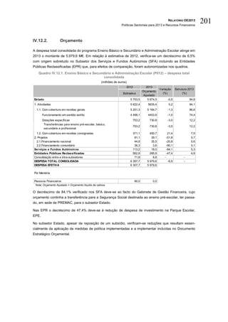 RELATÓRIO OE2013
                                                                   Políticas Sectoriais para 2013 e Recursos Financeiros
                                                                                                                           201

IV.12.2.            Orçamento

A despesa total consolidada do programa Ensino Básico e Secundário e Administração Escolar atinge em
2013 o montante de 5.979,6 M€. Em relação à estimativa de 2012, verifica-se um decréscimo de 6,5%
com origem sobretudo no Subsetor dos Serviços e Fundos Autónomos (SFA) incluindo as Entidades
Públicas Reclassificadas (EPR) que, para efeitos de comparação, foram autonomizadas nos quadros.
   Quadro IV.12.1. Ensino Básico e Secundário e Administração Escolar (P012) – despesa total
                                         consolidada
                                                     (milhões de euros)
                                                                      2012           2013
                                                                                              Variação Estrutura 2013
                                                                                  Orçamento
                                                                    Estimativa                  (%)          (%)
                                                                                   Ajustado
Estado                                                                    5 703,5     5 674,5       -0,5          94,8
1. Atividades                                                             5 622,4     5635,4           0,2          94,1
  1.1. Com cobertura em receitas gerais                                   5 251,3    5 184,7           -1,3         86,6
       Funcionamento em sentido estrito                                   4 498,1     4453,9           -1,0         74,4
       Dotações específicas                                                753,2       730,8           -3,0         12,2
        Transferências para ensino pré-escolar, básico,
                                                                           753,2       730,8           -3,0         12,2
        secundário e profissional
  1.2. Com cobertura em receitas consignadas                                371,1      450,7           21,4          7,5
2. Projetos                                                                  81,1       39,1          -51,8          0,7
  2.1.Financiamento nacional                                                 44,8       35,5          -20,8          0,6
  2.2.Financiamento comunitário                                              36,3        3,6          -90,1          0,1
Serviços e Fundos Autónom os                                                113,2       18,0          -84,1          0,3
Entidades Públicas Reclassificadas                                          562,8      295,9          -47,4          4,9
Consolidação entre e intra-subsetores                                        71,8        8,8      -             -
DESPESA TOTAL CONSOLIDADA                                                 6 397,7    5 979,6           -6,5     -
DESPESA EFETIVA                                                           6 307,7    5 979,6

Por Memória

Passivos Financeiros                                                         90,0        0,0
 Nota: Orçamento Ajustado = Orçamento líquido de cativos

O decréscimo de 84,1% verificado nos SFA deve-se ao facto do Gabinete de Gestão Financeira, cujo
orçamento continha a transferência para a Segurança Social destinada ao ensino pré-escolar, ter passa-
do, em sede de PREMAC, para o subsetor Estado.

Nas EPR o decréscimo de 47,4% deve-se à redução de despesa de investimento na Parque Escolar,
EPE.

No subsetor Estado, apesar da reposição de um subsídio, verificam-se reduções que resultam essen-
cialmente da aplicação de medidas de política implementadas e a implementar incluídas no Documento
Estratégico Orçamental.
 