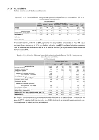 202   RELATÓRIO OE2013
      Políticas Sectoriais para 2013 e Recursos Financeiros



       Quadro IV.12.2. Ensino Básico e Secundário e Administração Escolar (P012) – despesa dos SFA
                                        por fontes de financiamento
                                                                           (milhões de euros)
                                                            2012                                 Orçamento Ajustado de 2013
                                                                                                                                                               Variação
                                                                          Receitas   Receitas   Financiamento Transferências        Outras
                                                          Estimativa                                                                             Total           (%)
                                                                           Gerais    Próprias     Comunitário      das AP           Fontes
      Total SFA                                                   113,2          8,8        6,2              0,3           2,7                       18,0              -84,1
      Total EPR                                                   562,8                  161,4            134,5                                     295,9              -47,4
                                              Sub-Total           676,0          8,8     167,6            134,8            2,7         -            313,9              -53,6
                 Transferências intra                         -                                                                                    -
      DESPESA TOTAL CONSOLIDADA                                   766,0         8,8        167,6             134,8          2,7        -            313,9              -59,0
      DESPESA EFETIVA                                             676,0         8,8        167,6             134,8          2,7        -            313,9              -53,6

      Por Memória

      Passivos Financeiros                                         90,0                                                                                  0,0


      O subsetor dos SFA, incluindo as EPR, apresenta uma despesa total consolidada de 313,9 M€ a que
      corresponde um decréscimo de 59%, em relação à estimativa para 2012, resulta do facto do universo dos
      SFA ter diminuído em sede de PREMAC e de se verificar uma redução significativa nos investimento na
      Parque Escolar, EPE.


           Quadro IV.12.3. Ensino Básico e Secundário e Administração Escolar (P012) – despesa por
                                           classificação económica
                                                                           (milhões de euros)
                                                                                                     Orçamento Ajustado de 2013
                                                                                                                                                               Estrutura
                                                                                                                 SFA                          Total            2013 (%)
                                                                                Estado
                                                                                                   SFA         EPR         Total           Consolidado
                              Despesa Corrente                                        5.567,3         17,2        78,4              95,6        5.654,1                94,6
      Despesas com Pessoal                                                            3.990,5         10,3         9,3              19,6        4.010,1                67,1
      Aquisição de Bens e Serviços                                                       88,9          5,3        28,2              33,5          122,4                 2,0
      Juros e Outros Encargos                                                                                     32,9              32,9           32,9                 0,6
      Transferências Correntes                                                         890,6           0,4                           0,4          882,2                14,8
          das quais: intra-instituições do ministério                                    8,8
                      para as restantes Adm. Públicas                                  519,9                                                      519,9                 8,7
      Outras Despesas Correntes                                                        597,3           1,2           8,0             9,2          606,5                10,1
                              Despesa Capital                                          107,2           0,8       217,5             218,3          325,5                 5,4
      Aquisição de Bens de Capital                                                       22,6          0,3       217,5             217,8          240,4                 4,0
      Transferências de Capital                                                          19,1                                                       19,1                0,3
         das quais: intra-instituições do ministério
                    para as restantes Adm. Públicas                                      18,6                                                       18,6                0,3
      Outras Despesas de Capital                                                         65,5          0,5                           0,5            66,0                1,1
      Consolidação entre e intra-subsetores                                                                                                          8,8
      DESPESA TOTAL CONSOLIDADA                                                       5.674,5         18,0       295,9             313,9        5.979,6            100,0
      DESPESA TOTAL EXCLUINDO TRANSF PARA ADM. PÚBLICAS                               5.136,0         18,0       295,9             313,9        5.441,1            -
      DESPESA EFETIVA                                                                 5.674,5         18,0       295,9             313,9        5.979,6            -


      Na despesa total consolidada do programa orçamental, destacam-se as despesas com o pessoal com um
      peso de 67,1% e as transferências correntes com 14,8%, destinando-se estas últimas sobretudo ao ensi-
      no pré-escolar e ao ensino particular e cooperativo.
 