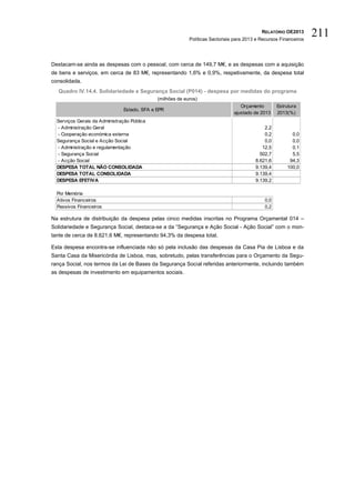 RELATÓRIO OE2013
                                                            Políticas Sectoriais para 2013 e Recursos Financeiros
                                                                                                                    211

Destacam-se ainda as despesas com o pessoal, com cerca de 149,7 M€, e as despesas com a aquisição
de bens e serviços, em cerca de 83 M€, representando 1,6% e 0,9%, respetivamente, da despesa total
consolidada.
  Quadro IV.14.4. Solidariedade e Segurança Social (P014) - despesa por medidas do programa
                                              (milhões de euros)
                                                                                   Orçamento        Estrutura
                                Estado, SFA e EPR
                                                                                ajustado de 2013    2013(%)
  Serviços Gerais da Administração Pública
  - Administração Geral                                                                       2,2
  - Cooperação económica externa                                                              0,2          0,0
  Segurança Social e Acção Social                                                             0,0          0,0
  - Administração e regulamentação                                                           12,5          0,1
  - Segurança Social                                                                        502,7          5,5
  - Acção Social                                                                          8.621,6         94,3
  DESPESA TOTAL NÃO CONSOLIDADA                                                           9.139,4        100,0
  DESPESA TOTAL CONSOLIDADA                                                               9.139,4
  DESPESA EFETIVA                                                                         9.139,2

  Por Memória
  Ativos Financeiros                                                                          0,0
  Passivos Financeiros                                                                        0,2

Na estrutura de distribuição da despesa pelas cinco medidas inscritas no Programa Orçamental 014 –
Solidariedade e Segurança Social, destaca-se a da “Segurança e Ação Social - Ação Social” com o mon-
tante de cerca de 8.621,6 M€, representando 94,3% da despesa total.

Esta despesa encontra-se influenciada não só pela inclusão das despesas da Casa Pia de Lisboa e da
Santa Casa da Misericórdia de Lisboa, mas, sobretudo, pelas transferências para o Orçamento da Segu-
rança Social, nos termos da Lei de Bases da Segurança Social referidas anteriormente, incluindo também
as despesas de investimento em equipamentos sociais.
 