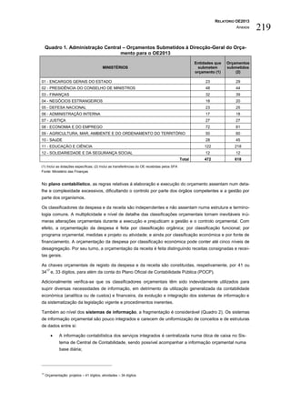 RELATÓRIO OE2013
                                                                                                                         Anexos   219
     Quadro 1. Administração Central – Orçamentos Submetidos à Direcção-Geral do Orça-
                                    mento para o OE2013
                                                                                                     Entidades que   Orçamentos
                                          MINISTÉRIOS                                                 submetem       submetidos
                                                                                                     orçamento (1)       (2)

01 - ENCARGOS GERAIS DO ESTADO                                                                            23             29
02 - PRESIDÊNCIA DO CONSELHO DE MINISTROS                                                                 48             44
03 - FINANÇAS                                                                                             32             39
04 - NEGÓCIOS ESTRANGEIROS                                                                                18             20
05 - DEFESA NACIONAL                                                                                      23             25
06 - ADMINISTRAÇÃO INTERNA                                                                                17             18
07 - JUSTIÇA                                                                                              27             27
08 - ECONOMIA E DO EMPREGO                                                                                72             81
09 - AGRICULTURA, MAR, AMBIENTE E DO ORDENAMENTO DO TERRITÓRIO                                            50             60
10 - SAùDE                                                                                                28             45
11 - EDUCAÇÃO E CIÊNCIA                                                                                  122            218
12 - SOLIDARIEDADE E DA SEGURANÇA SOCIAL                                                                  12             12
                                                                                             Total       472            618
(1) Inclui as dotações específicas; (2) Inclui as transferências do OE recebidas pelos SFA
Fonte: Ministério das Finanças


No plano contabilístico, as regras relativas à elaboração e execução do orçamento assentam num deta-
lhe e complexidade excessivos, dificultando o controlo por parte dos órgãos competentes e a gestão por
parte dos organismos.

Os classificadores da despesa e da receita são independentes e não assentam numa estrutura e termino-
logia comuns. A multiplicidade e nível de detalhe das classificações orçamentais tornam inevitáveis inú-
meras alterações orçamentais durante a execução e prejudicam a gestão e o controlo orçamental. Com
efeito, a orçamentação da despesa é feita por classificação orgânica; por classificação funcional; por
programa orçamental, medidas e projeto ou atividade; e ainda por classificação económica e por fonte de
financiamento. A orçamentação da despesa por classificação económica pode conter até cinco níveis de
desagregação. Por seu turno, a orçamentação da receita é feita distinguindo receitas consignadas e recei-
tas gerais.

As chaves orçamentais de registo da despesa e da receita são constituídas, respetivamente, por 41 ou
     17
34 e, 33 dígitos, para além da conta do Plano Oficial de Contabilidade Pública (POCP).

Adicionalmente verifica-se que os classificadores orçamentais têm sido indevidamente utilizados para
suprir diversas necessidades de informação, em detrimento da utilização generalizada da contabilidade
económica (analítica ou de custos) e financeira, da evolução e integração dos sistemas de informação e
da sistematização da legislação vigente e procedimentos inerentes.

Também ao nível dos sistemas de informação, a fragmentação é considerável (Quadro 2). Os sistemas
de informação orçamental são pouco integrados e carecem de uniformização de conceitos e de estruturas
de dados entre si:

             A informação contabilística dos serviços integrados é centralizada numa ótica de caixa no Sis-
              tema de Central de Contabilidade, sendo possível acompanhar a informação orçamental numa
              base diária;




17
     Orçamentação: projetos – 41 dígitos, atividades – 34 dígitos
 