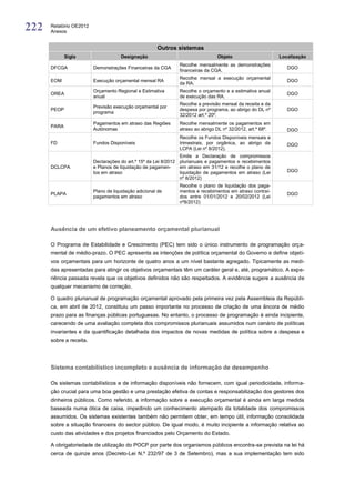 222   Relatório OE2012
      Anexos


                                                      Outros sistemas
             Sigla                   Designação                                 Objeto                      Localização
                                                               Recolhe mensalmente as demonstrações
      DFCGA              Demonstrações Financeiras da CGA                                                      DGO
                                                               financeiras da CGA.
                                                               Recolhe mensal a execução orçamental
      EOM                Execução orçamental mensal RA                                                         DGO
                                                               da RA.
                         Orçamento Regional e Estimativa       Recolhe o orçamento e a estimativa anual
      OREA                                                                                                     DGO
                         anual                                 de execução das RA.
                                                               Recolhe a previsão mensal da receita e da
                         Previsão execução orçamental por
      PEOP                                                     despesa por programa, ao abrigo do DL nº        DGO
                         programa
                                                               32/2012 art.º 20º.
                         Pagamentos em atraso das Regiões      Recolhe mensalmente os pagamentos em
      PARA
                         Autónomas                             atraso ao abrigo DL nº 32/2012, art.º 68º.      DGO
                                                               Recolhe os Fundos Disponíveis mensais e
      FD                 Fundos Disponíveis                    trimestrais, por orgânica, ao abrigo da         DGO
                                                               LCPA (Lei nº 8/2012).
                                                                Emite a Declaração de compromissos
                         Declarações do art.º 15º da Lei 8/2012 plurianuais e pagamentos e recebimentos
      DCLCPA             e Planos de liquidação de pagamen-     em atraso em 31/12 e recolhe o plano de
                         tos em atraso                          liquidação de pagamentos em atraso (Lei        DGO
                                                                nº 8/2012)
                                                               Recolhe o plano de liquidação dos paga-
                         Plano de liquidação adicional de      mentos e recebimentos em atraso contraí-
      PLAPA                                                                                                    DGO
                         pagamentos em atraso                  dos entre 01/01/2012 e 20/02/2012 (Lei
                                                               nº8/2012)




      Ausência de um efetivo planeamento orçamental plurianual

      O Programa de Estabilidade e Crescimento (PEC) tem sido o único instrumento de programação orça-
      mental de médio-prazo. O PEC apresenta as intenções de política orçamental do Governo e define objeti-
      vos orçamentais para um horizonte de quatro anos a um nível bastante agregado. Tipicamente as medi-
      das apresentadas para atingir os objetivos orçamentais têm um caráter geral e, até, programático. A expe-
      riência passada revela que os objetivos definidos não são respeitados. A evidência sugere a ausência de
      qualquer mecanismo de correção.

      O quadro plurianual de programação orçamental aprovado pela primeira vez pela Assembleia da Repúbli-
      ca, em abril de 2012, constituiu um passo importante no processo de criação de uma âncora de médio
      prazo para as finanças públicas portuguesas. No entanto, o processo de programação é ainda incipiente,
      carecendo de uma avaliação completa dos compromissos plurianuais assumidos num cenário de políticas
      invariantes e da quantificação detalhada dos impactos de novas medidas de política sobre a despesa e
      sobre a receita.




      Sistema contabilístico incompleto e ausência de informação de desempenho

      Os sistemas contabilísticos e de informação disponíveis não fornecem, com igual periodicidade, informa-
      ção crucial para uma boa gestão e uma prestação efetiva de contas e responsabilização dos gestores dos
      dinheiros públicos. Como referido, a informação sobre a execução orçamental é ainda em larga medida
      baseada numa ótica de caixa, impedindo um conhecimento atempado da totalidade dos compromissos
      assumidos. Os sistemas existentes também não permitem obter, em tempo útil, informação consolidada
      sobre a situação financeira do sector público. De igual modo, é muito incipiente a informação relativa ao
      custo das atividades e dos projetos financiados pelo Orçamento do Estado.

      A obrigatoriedade de utilização do POCP por parte dos organismos públicos encontra-se prevista na lei há
      cerca de quinze anos (Decreto-Lei N.º 232/97 de 3 de Setembro), mas a sua implementação tem sido
 