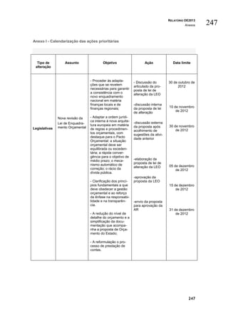 Relatório do orçamento do estado de 2013