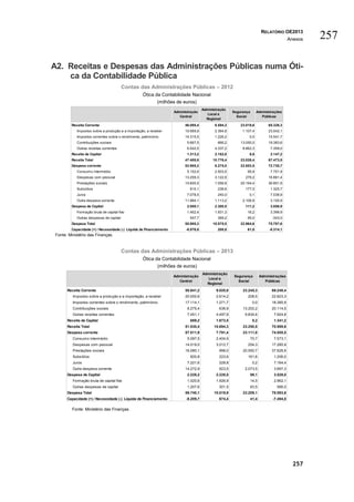 Relatório do orçamento do estado de 2013