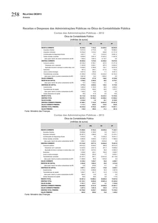 Relatório do orçamento do estado de 2013
