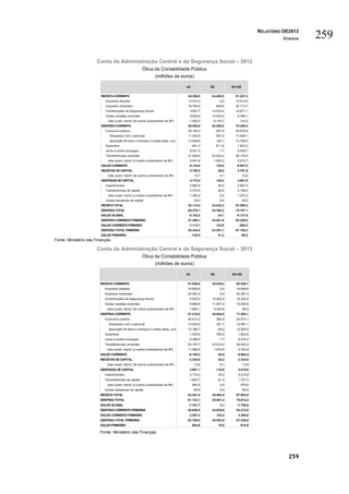 Relatório do orçamento do estado de 2013