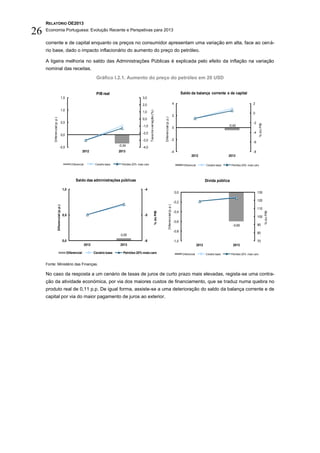 RELATÓRIO OE2013

26   Economia Portuguesa: Evolução Recente e Perspetivas para 2013

     corrente e de capital enquanto os preços no consumidor apresentam uma variação em alta, face ao cená-
     rio base, dado o impacto inflacionário do aumento do preço do petróleo.

     A ligeira melhoria no saldo das Administrações Públicas é explicada pelo efeito da inflação na variação
     nominal das receitas.
                                                                                   Gráfico I.2.1. Aumento do preço do petróleo em 20 USD


                                                                                   PIB real                                                                                                                 Saldo da balança corrente e de capital
                                                    1,5                                                             3,0

                                                                                                                    2,0                                                                           4                                                                 2
                                                    1,0




                                                                                                                             Taxa de variação (%)
                                                                                                                    1,0                                                                                                                                             0
                                                                                                                                                                                                  2




                                                                                                                                                               Diferencial (p.p.)
          Diferencial (p.p.)




                                                                                                                    0,0
                                                    0,5                                                                                                                                                                                                             -2




                                                                                                                                                                                                                                                                            % do PIB
                                                                                                                    -1,0                                                                                                                         -0,42
                                                                                                                                                                                                  0
                                                                                                                    -2,0                                                                                                                                            -4
                                                    0,0
                                                                                                                    -3,0                                                                      -2
                                                                                                                                                                                                                                                                    -6
                                                                                                  -0,34
                                           -0,5                                                                     -4,0
                                                                        2012                      2013                                                                                        -4                                                                    -8
                                                                                                                                                                                                                    2012                         2013

                                                             Diferencial           Cenário base     Petróleo 20% mais caro                                                                                   Diferencial          Cenário base     Petróleo 20% mais caro




                                                                 Saldo das administrações públicas                                                                                                                                Dívida pública

                                                     1,0                                                              -4
                                                                                                                                                                                                      0,0                                                                130

                                                                                                                                                                                                  -0,2                                                                   120
                                                                                                                                                                             Diferencial (p.p.)
                               Diferencial (p.p.)




                                                                                                                                                                                                                                                                         110
                                                                                                                                                                                                  -0,4
                                                                                                                                                    % do PIB




                                                                                                                                                                                                                                                                                       % do PIB
                                                     0,5                                                              -5                                                                                                                                                 100
                                                                                                                                                                                                  -0,6
                                                                                                                                                                                                                                                    -0,60                90
                                                                                                                                                                                                  -0,8                                                                   80
                                                                                                   0,05
                                                     0,0                                                              -6                                                                          -1,0                                                                   70
                                                                           2012                    2013                                                                                                                    2012                     2013

                                                          Diferencial             Cenário base       Petróleo 20% mais caro                                                                                  Diferencial          Cenário base     Petróleo 20% mais caro


     Fonte: Ministério das Finanças.

     No caso da resposta a um cenário de taxas de juros de curto prazo mais elevadas, regista-se uma contra-
     ção da atividade económica, por via dos maiores custos de financiamento, que se traduz numa quebra no
     produto real de 0,11 p.p. De igual forma, assiste-se a uma deterioração do saldo da balança corrente e de
     capital por via do maior pagamento de juros ao exterior.
 