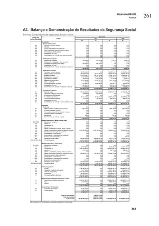 Relatório do orçamento do estado de 2013