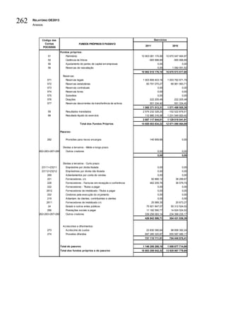 Relatório do orçamento do estado de 2013