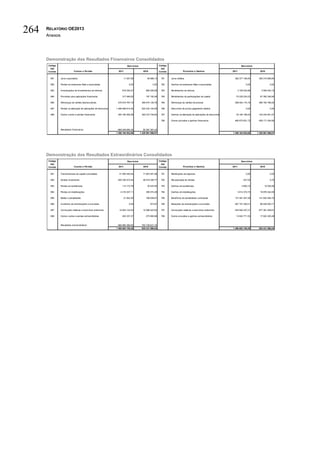 Relatório do orçamento do estado de 2013