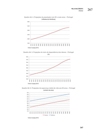 Relatório do orçamento do estado de 2013