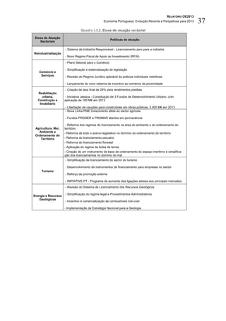 RELATÓRIO OE2013
                                                  Economia Portuguesa: Evolução Recente e Perspetivas para 2013      37
                                 Quadro I.3.2. Eixos de atuação sectorial

Eixos de Atuação
                                                        Políticas de atuação
   Sectoriais

                     - Sistema de Indústria Responsável - Licenciamento zero para a indústria
Reindustrialização
                     - Novo Regime Fiscal de Apoio ao Investimento (RFAI)

                     - Plano Setorial para o Comércio

                     - Simplificação e sistematização da legislação
   Comércio e
    Serviços         - Revisão do Regime Jurídico aplicável às práticas individuais restritivas

                     - Lançamento do novo sistema de incentivo ao comércio de proximidade
                     - Criação de taxa final de 28% para rendimentos prediais
  Reabilitação
    urbana,           - Iniciativa Jessica - Constituição de 3 Fundos de Desenvolvimento Urbano, com
  Construção e       aplicação de 165 M€ em 2013
   Imobiliário
                     - Libertação de cauções para construtores em obras públicas, 3.000 M€ em 2013
                     - Nova Linha PME Crescimento afeta ao sector agrícola

                     - Fundos PRODER e PROMAR abertos em permanência

                      - Reforma dos regimes de licenciamento na área do ambiente e do ordenamento do
 Agricultura, Mar,   território
   Ambiente e        - Reforma de todo o acervo legislativo no domínio do ordenamento do território
 Ordenamento do
    Território       - Reforma do licenciamento pecuário
                     - Reforma do licenciamento florestal
                     - Aplicação do regime da bolsa de terras
                     - Criação de um instrumento de base de ordenamento do espaço marítimo e simplifica-
                     ção dos licenciamentos no domínio do mar
                     - Simplificação de licenciamento do sector do turismo

                     - Desenvolvimento de instrumentos de financiamento para empresas no sector
     Turismo
                     - Reforço da promoção externa

                     - INITIATIVE.PT - Programa de aumento das ligações aéreas aos principais mercados
                     - Revisão do Sistema de Licenciamento dos Recursos Geológicos

                     - Simplificação do regime legal e Procedimentos Administrativos
Energia e Recursos
   Geológicos
                     - Incentivo à comercialização de combustíveis low-cost

                     - Implementação da Estratégia Nacional para a Geologia
 