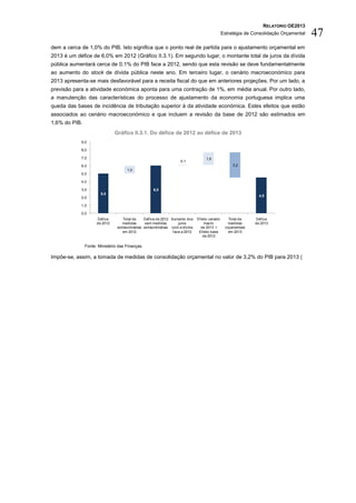 RELATÓRIO OE2013
                                                                                                  Estratégia de Consolidação Orçamental   47
dem a cerca de 1,0% do PIB. Isto significa que o ponto real de partida para o ajustamento orçamental em
2013 é um défice de 6,0% em 2012 (Gráfico II.3.1). Em segundo lugar, o montante total de juros da dívida
pública aumentará cerca de 0,1% do PIB face a 2012, sendo que esta revisão se deve fundamentalmente
ao aumento do stock de dívida pública neste ano. Em terceiro lugar, o cenário macroeconómico para
2013 apresenta-se mais desfavorável para a receita fiscal do que em anteriores projeções. Por um lado, a
previsão para a atividade económica aponta para uma contração de 1%, em média anual. Por outro lado,
a manutenção das características do processo de ajustamento da economia portuguesa implica uma
queda das bases de incidência de tributação superior à da atividade económica. Estes efeitos que estão
associados ao cenário macroeconómico e que incluem a revisão da base de 2012 são estimados em
1,6% do PIB.
                               Gráfico II.3.1. Do défice de 2012 ao défice de 2013
            9,0

            8,0

            7,0                                                                      1,6
                                                                     0,1
            6,0                                                                                        3,2
                                     1,0
            5,0

            4,0

            3,0                                      6,0
                       5,0
                                                                                                                   4,5
            2,0

            1,0

            0,0
                     Déf ice        Total de    Déf ice de 2012 Aumento dos     Ef eito cenário      Total de    Déf ice
                     de 2012       medidas       sem medidas         juros           macro          medidas      de 2013
                                extraordinárias extraordinárias com a dívida      de 2013 +        orçamentais
                                   em 2012                       f ace a 2012    Ef eito base        em 2013
                                                                                    de 2012

               Fonte: Ministério das Finanças.

Impõe-se, assim, a tomada de medidas de consolidação orçamental no valor de 3,2% do PIB para 2013 (
 
