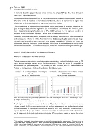 RELATÓRIO OE2013
68   Estratégia de Consolidação Orçamental

     no momento do efetivo pagamento, nos termos previstos nos artigos 66.º b) e 167.º-A da Diretiva n.º
     2006/112/CE, de 28 de novembro.

     Encontra-se ainda prevista a introdução de uma taxa especial de tributação dos rendimentos prediais de
     28% como medida de incentivar ao mercado do arrendamento, através da equiparação do regime fiscal
     aplicável aos rendimentos de capitais ao regime dos rendimentos prediais.

     De outra perspetiva, de forma a contribuir ativamente para o relançamento da economia nacional, é lan-
     çado um conjunto de autorizações legislativas que visam promover o investimento das empresas, permi-
     tindo o alargamento do regime fiscal previsto no RFAI até 2017, criando um novo regime de incentivos às
     empresas recém constituídas e alargando o regime fiscal ao investimento produtivo.

     Finalmente, no contexto de aumentar a competitividade do sistema fiscal português, o Governo pretende
     ainda prosseguir a reforma da política fiscal internacional do Estado português, procedendo ao alarga-
     mento significativo da rede de Convenções para evitar a Dupla Tributação, em particular, com países que
     representem “mercados prioritários” para as empresas portuguesas, de forma a eliminar ou reduzir signifi-
     cativamente os obstáculos à sua internacionalização e promover o investimento estrangeiro em Portugal.



     Imposto sobre o Rendimento das Pessoas Singulares

     Alteração na Estrutura de Taxas em IRS

     Portugal, quando comparado com os países europeus, apresenta um nível de tributação em sede de IRS
     inferior à média europeia, quer em termos de percentagem do PIB quer em termos de composição da
     estrutura fiscal (ver gráficos seguintes). Com as alterações agora propostas, embora a posição relativa de
     Portugal se desloque para a direita continuará abaixo da média europeia.

         Gráfico II.3.2. Receita de IRS em percentagem                     Gráfico II.3.3. Peso da receita do IRS no total da
                              do PIB                                                          receita fiscal
                    (ano de 2010, em percentagem)                                         (ano de 2010, em percentagem)
         18                                                                   60
         16
                                                                              50
         14
         12                                                                   40
         10
                                                                              30
          8
          6                                                                   20
          4
                                                                              10
          2
          0                                                                    0
                  SI




                  FI
                 RO




               PT(i)




                 NL




                 BE
                  EL
                 BG




                 FR
                  PL




                  IE




                 AT

                  IT
                 SK



                  LT




              EU-27
                 LU




                 UK
                 DE




                 SE
                HU
               PT(f)
                 EE



                 LV


                 ES
                MT
                 CY
                 CZ




                                                                                      LV
                                                                                      CY
                                                                                      RO




                                                                                      BE
                                                                                      CZ
                                                                                      BG




                                                                                      AT




                                                                                      DK
                                                                                      PL




                                                                                      FR
                                                                                    PT(i)
                                                                                      LT




                                                                                   EU-27
                                                                                      SK




                                                                                      UK
                                                                                      DE
                                                                                      LU




                                                                                       IE
                                                                                       IT
                                                                                     HU




                                                                                      SE
                                                                                      EE




                                                                                     MT

                                                                                    PT(f)
                                                                                       SI




                                                                                      ES




                                                                                       FI
                                                                                      NL
                                                                                      EL




     Notas: PT(i) corresponde há situação inicial e PT(f) à estimativa da situação onde Portugal se situaria caso as alterações agora propos-
     tas tivessem ocorrido em 2010.
     Fontes: Taxation trends in the European Union (2012) e Ministério das Finanças.

     As alterações introduzidas na estrutura de taxas de IRS, embora contribuam para aumentar a receita
     cobrada em sede de IRS, procuraram combinar, por um lado, a salvaguarda das famílias de mais baixos
     rendimentos através da manutenção do mínimo de existência, e por outro, aumentar a progressividade do
     imposto. Daqui resulta que, por um lado, um número significativo de famílias manterá a situação de exclu-
                                                                                     5
     são do pagamento do imposto (estima-se em cerca de 30% ), por outro, assiste-se a uma distribuição



     5
      Este resultado foi apurado através da simulação das alterações agora propostas, usando para o efeito o universo de
     declarações de IRS submetidas em 2012, assim, do total de 4,7 milhões de declarações, estima-se que cerca de 1,4
     milhões mantenha a situação de apuramento de imposto nulo. Adicionalmente, importa ter presente o facto de que
     existem contribuintes que, pelos seus baixos rendimentos auferidos no ano, estão dispensados da obrigatoriedade de
 