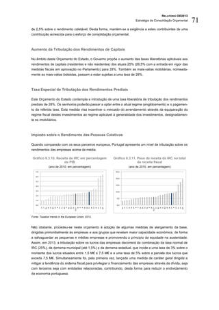 RELATÓRIO OE2013
                                                                       Estratégia de Consolidação Orçamental   71
de 2,5% sobre o rendimento coletável. Desta forma, mantém-se a exigência a estes contribuintes de uma
contribuição acrescida para o esforço de consolidação orçamental.



Aumento da Tributação dos Rendimentos de Capitais

No âmbito deste Orçamento do Estado, o Governo propõe o aumento das taxas liberatórias aplicáveis aos
rendimentos de capitais (residentes e não residentes) dos atuais 25% (26,5% com a entrada em vigor das
medidas fiscais em aprovação no Parlamento) para 28%. Também as mais-valias mobiliárias, nomeada-
mente as mais-valias bolsistas, passam a estar sujeitas a uma taxa de 28%.



Taxa Especial de Tributação dos Rendimentos Prediais

Este Orçamento do Estado contempla a introdução de uma taxa liberatória de tributação dos rendimentos
prediais de 28%. Os senhorios poderão passar a optar entre o atual regime (englobamento) e o pagamen-
to da referida taxa. Esta medida visa incentivar o mercado do arrendamento através da equiparação do
regime fiscal destes investimentos ao regime aplicável à generalidade dos investimentos, designadamen-
te os imobiliários.



Imposto sobre o Rendimento das Pessoas Coletivas

Quando comparado com os seus parceiros europeus, Portugal apresenta um nível de tributação sobre os
rendimentos das empresas acima da média.

 Gráfico II.3.10. Receita de IRC em percentagem         Gráfico II.3.11. Peso da receita do IRC no total
                      do PIB                                             da receita fiscal
              (ano de 2010, em percentagem)                       (ano de 2010, em percentagem)
   7.0                                                   25.0

   6.0
                                                         20.0
   5.0

   4.0                                                   15.0

   3.0                                                   10.0
   2.0
                                                          5.0
   1.0

   0.0                                                    0.0
            LV




            PT




                                                                   PT
                                                                   LV
            CY




                                                                   CY
            RO




            BE




                                                                   BE




                                                                   RO
            CZ




                                                                   CZ
            BG



            AT




            DK




                                                                   AT




                                                                   BG
                                                                   DK
            FR



            PL




                                                                   FR




                                                                   PL
            LT




         EU-27




            UK




                                                                   LT




                                                                   UK
                                                                EU-27
            DE




            SK




                                                                   DE




                                                                   SK
             IE




            LU




                                                                    IT




                                                                    IE
             IT




                                                                   LU
           HU




            SE




                                                                  HU




                                                                   SE
            EE




           MT




                                                                   EE




                                                                  MT
            ES



             SI




             FI




                                                                    SI




                                                                   ES

                                                                    FI
            NL




                                                                   NL
            EL




                                                                   EL




Fonte: Taxation trends in the European Union, 2012.



Não obstante, procedeu-se neste orçamento à adoção de algumas medidas de alargamento da base,
dirigidas primordialmente às empresas e aos grupos que revelam maior capacidade económica, de forma
a salvaguardar as pequenas e médias empresas e promovendo o princípio da equidade na austeridade.
Assim, em 2013, a tributação sobre os lucros das empresas decorrerá da combinação da taxa normal de
IRC (25%), da derrama municipal (até 1,5%) e da derrama estadual, que incide a uma taxa de 3% sobre o
montante dos lucros situados entre 1,5 M€ e 7,5 M€ e a uma taxa de 5% sobre a parcela dos lucros que
exceda 7,5 M€. Simultaneamente foi, pela primeira vez, lançada uma medida de caráter geral dirigida a
mitigar a tendência do sistema fiscal para privilegiar o financiamento das empresas através de dívida, seja
com terceiros seja com entidades relacionadas, contribuindo, desta forma para reduzir o endividamento
da economia portuguesa.
 